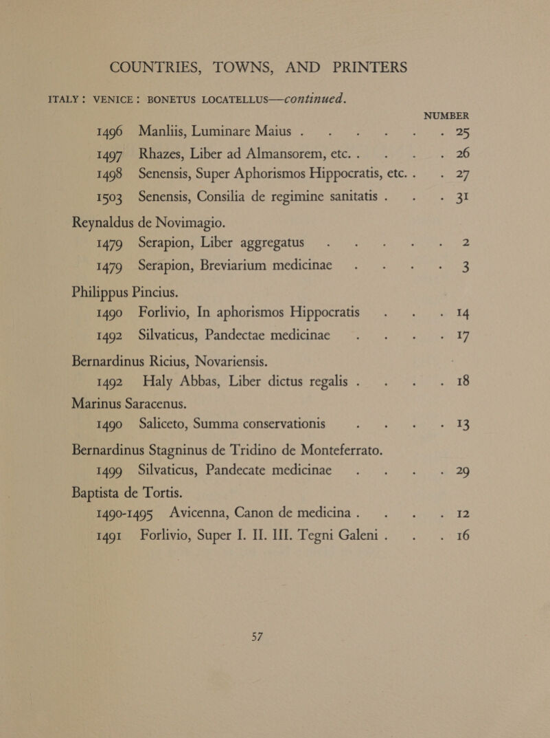 ITALY : VENICE: BONETUS LOCATELLUS—continued. NUMBER Mepeeraniis Wuminarc Matus. 3 1407/) Rhazes, Liber ad Almansorem, etc.. . -. -. 20 1498 Senensis, Super Aphorismos Hippocratis, etc... . 27 1503 Senensis, Consilia de regimine sanitatis. . . 31 Reynaldus de Novimagio. Prom moctapions Liber agerepatus 5. 1479. -Serapion, Breviarium medicinae . - - . 3 Philippus Pincius. ) 1490 Forlivio, In aphorismos Hippocratis . . . 14 ieeeoiivaticus., Pandectae: medicinae 2) ag HT Bernardinus Ricius, Novariensis. 3 Moms bialy: /bbas, Liber dictus regalis &lt;9 &lt;i... 18 Marinus Saracenus. 1490 Saliceto, Summa conservationis Pace car pan oh ES Bernardinus Stagninus de Tridino de Monteferrato. Pome ouvaticus, Pandecate medicinae 5 4. 29 Baptista de Tortis. 1490-1495 Avicenna, Canon de medicina. . . . 12 1491 Forlivio, Super I. I]. WI. TegniGaleni. . . 16