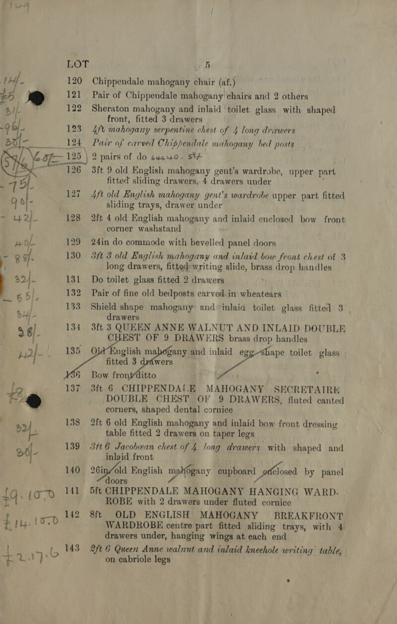 unr =  5 Chippendale mahogany chair (af.) Pair of Chippendale mahogany’ chairs and 2 others Sheraton mahogany and inlaid toilet glass with shaped front, fitted 3 drawers 4ft mahogany serpentine chest of 4 long drawers Pair of carved Chippendale mahogany bed posts 3ft 9 old English mahogany gent’s wardrobe, upper part fitted’ sliding drawers, 4 drawers under ; 4ft old English mahogany gent's wardrobe upper part fitted sliding trays, drawer under 2ft 4 old English mahogany and inlaid enclosed bow front corner washstand 24in do commode with bevelled panel doors Sft 3 old English mahogany and inlaid bow front éhest of 3 long drawers, fitted» writing slide, brass drop handles Do toilet glass fitted 2 drawers ’ Pair of fine old bedposts carved. in wheatears Shield shape mahogany: and “inlaid toilet glass fitted 3 drawers 3ft 3 QUEEN ANNE WALNUT AND INLAID DOUBLE CHEST OF 9 DRAWERS brass drop handles nglish mabegany and inlaid ege Shape toilet glass fitted 3 drawers ee Bow fronfditto | ; 3ft 6 CHIPPENDAI.E MAHOGANY SECRETAIRE ~ DOUBLE CHEST OF 9 DRAWERS, fluted canted corners, shaped dental cornice 2ft 6 old English mahogany and inlaid bow front dressing table fitted 2 drawers on taper legs 3tt 6 Jacobean chest of 4 long drawers with shaped and inlaid front 26in/old English doors 5ft CHIPPENDALE MAHOGANY HANGING WARD- ROBE with 2 drawers under fluted cornice OLD ENGLISH MAHOGANY BREAKFRONT WARDROBE centre part fitted sliding trays, with 4 drawers under, hanging wings at each end “ft 6 Queen Anne walnut and inlaid kneehole writing table, on cabriole legs    mphogany cupboard oerfclosed by panel 8ft