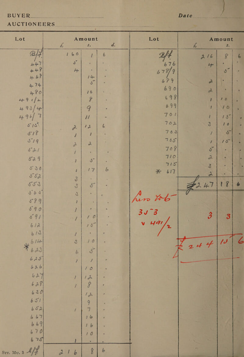 eee e ene n re cence nape e ence eine reenter mens sesneehs sancwesesensseucnencnsan® Lot Amount Lot   Amount A S a. 6 4 S. 9p TS hoo ae Bft Ade) 9 ae Al a ae, 676 a” ye? He 67/9 ral Ce bt 14 ag i. LP 9 al -on 690 , 4. YO 16 ; a ‘ ee 9 eet rs : ba? i] 4o &gt; 4 93 / ep q Ly. q¢/ 7 V Syd a 42 6 oie / i] pee Paper $ owl } Fa q } JB o 36 : ‘7 és v SQ 3 FFs a ee Sbv Q Ce a | , 590 } , $9) / 0 b ig é $7 bis ; lb bbe &lt; / 0 R pas ‘&lt;r % Las er b46 1 O : Gd / ps bay +1 es ghee ae 30 6b ‘ i 65! 9 boa f 7 | b &amp;7 1b ' b 69 Lb £70 10 67 ! : sos ti ae Ae eae. &amp;