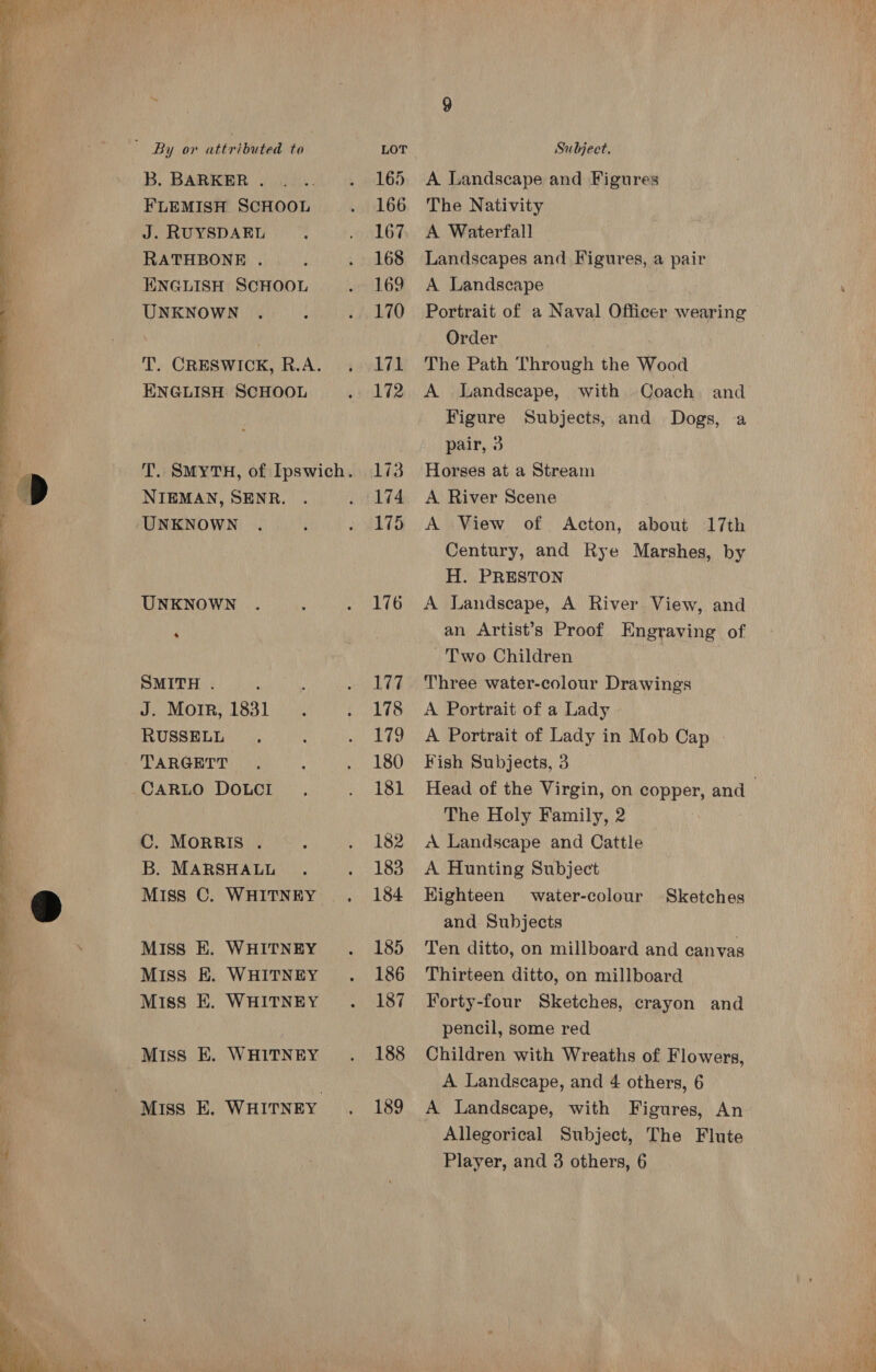   B. BARKER . FLEMISH SCHOOL J. RUYSDAEL RATHBONE . KNGLISH SCHOOL UNKNOWN ENGLISH SCHOOL NIEMAN, SENR. UNKNOWN UNKNOWN ® SMITH . J. Morr, 1831 RUSSELL CARLO DOLCI C. MORRIS . B. MARSHALL MIss C. WHITNEY MISs E. WHITNEY MISS EK. WHITNEY Miss KE. WHITNEY MISS E. WHITNEY 176 174 178 179 180 181 182 183 184 185 186 187 188 189 Subject. A Landscape and Figures The Nativity A Waterfall Landscapes and Figures, a pair A Landscape Portrait of a Naval Officer wearing Order The Path Through the Wood A Landscape, with Coach and Figure Subjects, and Dogs, a pair, 3 Horses at a Stream A River Scene A View of Acton, about 17th Century, and Rye Marshes, by H. PRESTON A Landscape, A River View, and an Artist’s Proof Engraving of Two Children | Three water-colour Drawings A Portrait of a Lady A Portrait of Lady in Mob Cap Fish Subjects, 3 The Holy Family, 2 A Landscape and Cattle A Hunting Subject Highteen water-colour Sketches and Subjects Ten ditto, on millboard and canvas Thirteen ditto, on millboard Forty-four Sketches, crayon and pencil, some red Children with Wreaths of Flowers, A Landscape, and 4 others, 6 A Landscape, with Figures, An Allegorical Subject, The Flute