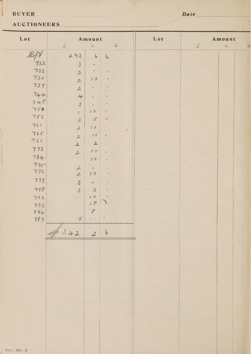          AUCTIONEERS 220) eee ee ee | Lot Amount Lot Amount L Ae a. os is a. Af 4 AN = aha 13s 3 4 “TS33 a | 737 . | | Thy oy | » | | ; P 74° 3 | | | 750 ; ie | 763 Q s | e 76? | a a) , ! Ws =| té | 706 | : 2 a TRY | | 76 | ! 7757) | | ah | * , 776 ier. 77 3 . 778 3 | is ie 792) a0 “ 192 iF | 794 ie | Wey Sg | | eee ane cement meee meer Sry. Mu. 2 .        