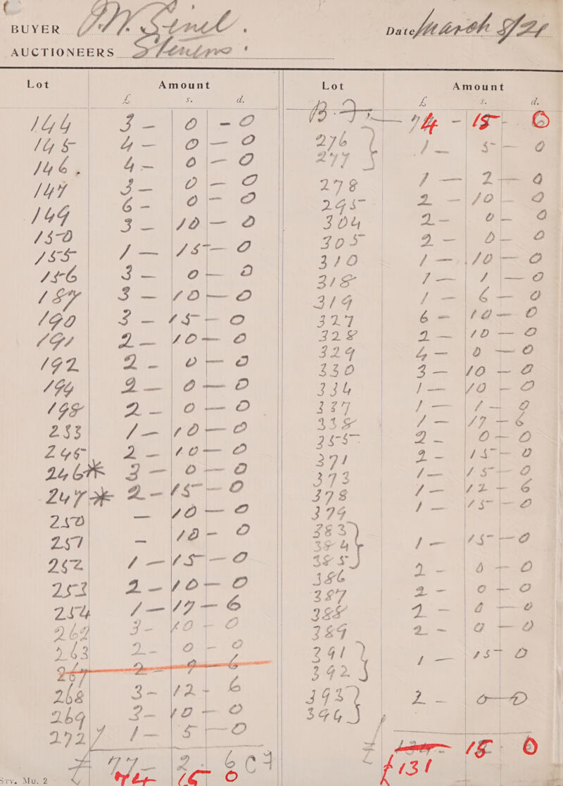  ot Amount Lot Amount              31 &amp; 4 ae s Laie Se d. 144 J—|o|-9? (BT 1h -lt-- © (op oe 4 — O\—- 'O hs y] si— @ BE Arle 6 lew See /47 a ae 27¢ / —|) 2 Tn) Jaa 2 | + ees) ae / Fa = Aso Aimee it ees 3/0 /—)|/0- @ LEELA SAND phe EF 7—|/\—@ IFO Z-—¢S-+ O 327 bam (Pee G7 2. 4Or- O bh g 2— |\ro— oa | 2_\v- 90 seal 6 ee tea (72. a 330 3— 40 -~@ el ego ay | ha ee goleto | 32) | 7 bate Lu ase a As YA eee ud L. 2 ‘op ) ese me 40 a 379 | a- 383 ae a J S|? re ot ee 262 4 / Oe 356 = Be y 19-6 and x 4-9 ei), eee ee Nt 1&amp;9 2- | O—e@ Big) 3- ar ree i. le se “fo a a 5G calls | 199 /— neg f= GS ae ee Mi) life Shy 3t  