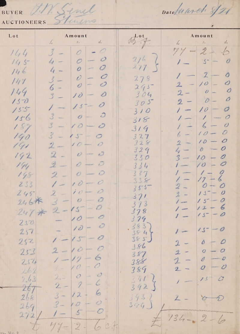        ff —_— on 4, . . &lt;a    ir, or) a be On day Go Las    Dittees we e : mM Rn Car Ry po Pos ee et ae SE ak.” Ad hte, Ete: Amount a ot. 6 co d. 1) 7 a 4 ae ne O = ap 'hg +  Aik o\- Oo a PSs \ Aenea Sel eat thy wt 0 \- éa ae cae b= 29454 i PR a-ha 304 2) pe ee eae +0 AE te 3/0 (ae eo + OO ; md / S- ge TD fen re f é. é? 4 / q £ SEES A i 9 444 Z ff &gt; ‘? we Z y, Z  ™~ G  |   