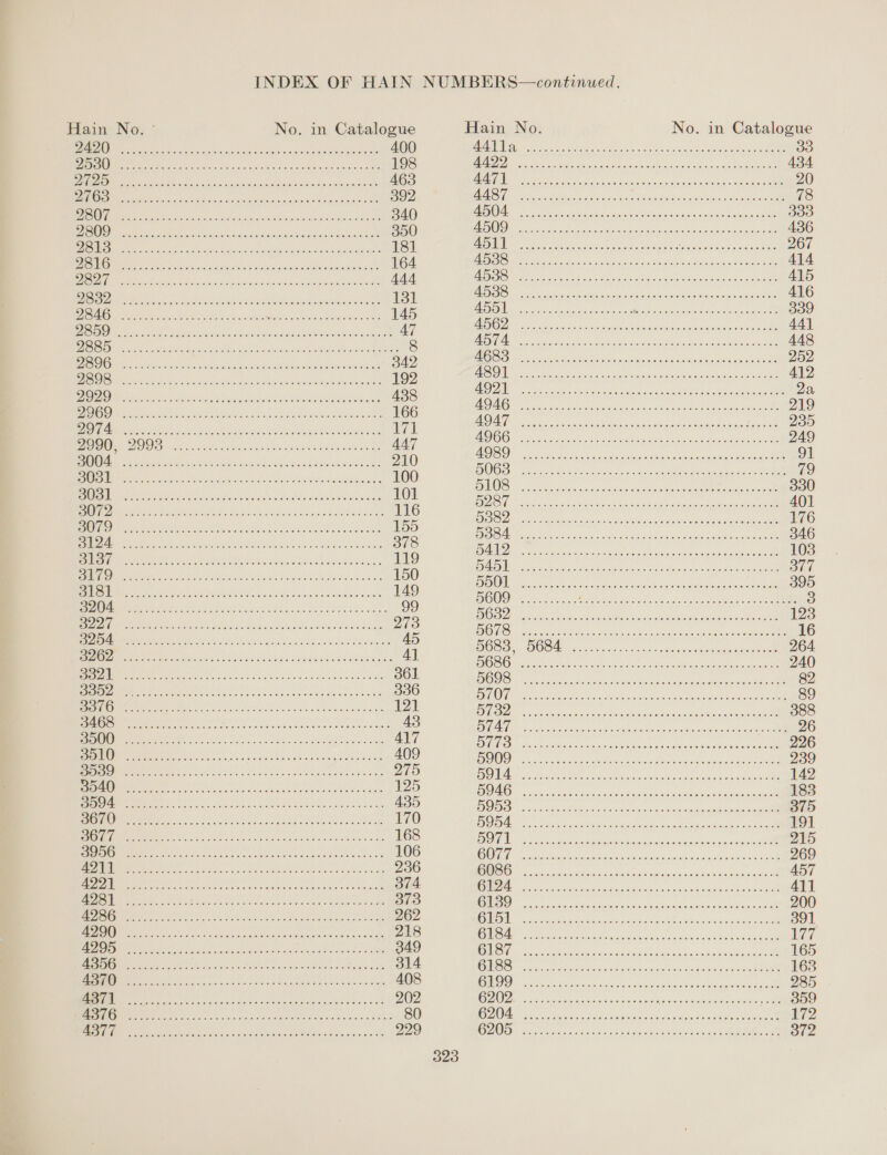 Haine Nes * No. in Catalogue Hain No. No. in Catalogue Ee ho ee ne 400 We ey bein cea ae 33 De err ee 198 10S geal salen aailia ehamtaas eid ibe Dead: ABA eee et 463 LLU tate baal eae aetna nial al 20 i ok 399 AB ic cccentsnreeetneesee tonsa 78 COOP Te ete Ba eee ae en eet ts Ae gE gis nth care atnoi ath aesins oso deme e 333 SEE ER Ea ence. 350 4509 ee 436 PER ME Se ede ks Oe ny Po 181 PE MRE Ee cen eee ae ceneae 4 Aan eh Neel Eee 267 CL ce nea aeRO Oe” Oars: 164 4DB8 oo. eee eee eee e cette ect ee teen cee ee es 414 Ne a eek Sonia ah cee i 444 pes eben eset eee ee eese este eeeee neces sesenees 415 ee IE SS os aD |: a ae an a aan 416 |) eared ee ie ted ek ee 339 IR59 ER LS SALRND as Fire Sk ig aah! 3 ah a 47 poe oldie iS Siie).s1 6 elle) ec) eles eee 6) o.elleleteaielelelele (eae o1e)eiele)s ¢iséie.ete we ieee tee gee WARE] cose arene rent ea Or ae ore a eee es ene eee ot esas 252 ee ee ey he 750 eat ie AA Wn ESO 412 2929 Nant Seale ff reed oi a ne Eee ta 438 4921 Soirateleereuesay orellokercreketaneevsre rave taxstslaha chav overoretniateveletolalers ete 22, 2969 Se aady 6 tea eee A ch Ee Se aa 166 4946 OY 610.6 6.0. 0) Clee Bie 6)6\-6),0).0).6, 06. 61.6: @1u) bm) 00610: 6).6) .01(4,.0, dala) eels erets: DAI De) ES ase ce caaeaaa | i eee ee etre Wa eng 235 2990 TG epee ncn tea) la 447 cis (AI ae Pi One ae eo RRL Ren ea YAO i had hk al 210 ae EERE EERE SSEEREOSSSS 91 Dies oer ieee ticicakee alent 100 Bo EAA aC RU eRe Me Ree en eerereg ch ice th A us seu ae 101 OB ieee eet tee terete etree teenies eee eee oe le gS ee a AOA le eS Cog 401 Re ee Piecing ce Bo eer en ere eee 176 ee eR es ae Ria ee ee 346 i EE aa lage genet nes a ot ee a ee ee ae 103 i ue 2 aiats Sa Ramee tba pean anata 377 ee eters sa Si ee ie es 395 oy oo EE ga eae ama a ee ee eee 3 0 A ead aaa ie Se eee ee rae ante 123 SN aaa aaa aa ip Co ee ee ee 16 3962 etolislial gl ietietiel a lal/ele) ara) aval biel slog see) se) 46 6/0) 6.0/6 6.0.6, 0) (0) ') 6a esa A] 5683, 5684 &gt; OTE ES Mee IRN A 264. (CRESS ee aa MAREE ie 0 lea IA DRO RNG pes 240 SS a aaraeaanarnrannetes Rage) aaa Seer ee Cs Ir a ae eee 121 ITS peed acl ACI TONE RIK UN 388 ELS | AN a eh kata ie nn i er le 43 Uae ke nt ea ete ee ee 96 ALS ice SOs sh ae ce 417 ee eo ee ee ne ee eee 296 eras I onan ntsty Mater nerieb iene alg oes ee eee ee ee ae 239 ee es tne ee 195 pel fea stetectse etry aes oa 3540 125 ee a ere ee 183 ONO PEE TIA ee oils, cas Av'ol oa sai arid anor eel ay etlsrelrawe) eael orien wie) Srereriai-s) cetale, oho Bre usenet Ce A eee dened &lt;1 TOT Ne 2 hE A Rn AOE 168 | ONT at A dei tae ik 4 Sok A thle Qala Ue Wee ade 915 PM rl ie cues 106 (OF i gieliiee eed panned aes: 969 NE NE sei ee alee 5 RR PE 236 re a ae 457 S| on Aas RO ka Ag A ak AAA hee RA 374 TSO et ihe ate Secu iat ee ith A ORR ROY Seine A411 EMIS bh 0 AER AST CARER CE Me Tel aes ate 373 ROI Net re Re rg tle ha he Vee 200 NAGA APS iE! rn AS a Yd 262 ee ee ee Ne 39] mE Mo ie ARE ele ney ct eae 218 (2 V9) Nag Sg Se a (Ot CM 73D NR RR a” 177 ck ie he are eae 349 Re te) ee eae 165 SS 0) Se a A OREN Ae ae 314 Bae crete ee rt ee ree 163 Nooo ne cox Seto vdannuers sem nin&lt;e'eg: 408 (TLE US NY Si TES an ERR Ugo ok” 285 Re re aires f, 202 Up ego Raa RNR RS Cn” 359 ke TESTE Tea Pa 30 2 NRE el ac Le aN 172 07 eA Sateen 299 1 Ts ae dae aap ha ee OMA ER aR Ige eve aA 379