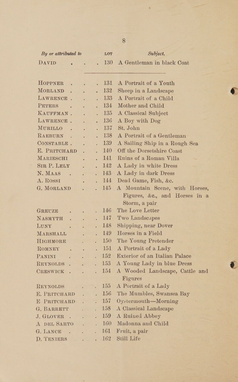 DAVID ;. HOPPNER MORLAND LAWRENCE . PETERS KAUFFMAN . LAWRENCE . MURILLO RAEBURN CONSTABLE . EK. PRITCHARD MARIESCHI SiR P. LELY N. MAAS A. ROSSI G, MORLAND GREUZE NASMYTH LUNY MARSHALL HIGHMORE ROMNEY PANINI REYNOLDS CRESWICK REYNOLDS EK. PRITCHARD i} PRITCHARD G. BARRETT J. GLOVER A DEL SARTO G. LANCE D. 'TENIERS Subject. A Gentleman in black Coat A Portrait of a Youth Sheep in a Landscape $ A Portrait of a Child , ; Mother and Child A Classical Subject A Boy with Dog St. John A Portrait of a Gentleman A Sailing Ship in a Rough Sea Off the Dorsetshire Coast Ruins of a Roman Villa A Lady in white Dress A Lady in dark Dress Dead Game, Fish, &amp;c. 7 A Mountain Scene, with Horses, Figures, &amp;c., and Horses in a Storm, a pair The Love Letter Two Landscapes Horses in a Field The Young Pretender A Portrait of a Lady Exterior of an Italian Palace A Wooded Landscape, Cattle and Figures A Portrait of a Lady ‘The Mumbles, Swansea Bay Oyztermouth—Morning A Classical Landscape A Ruined Abbey me: Madonna and Child Fruit, a pair Still Life