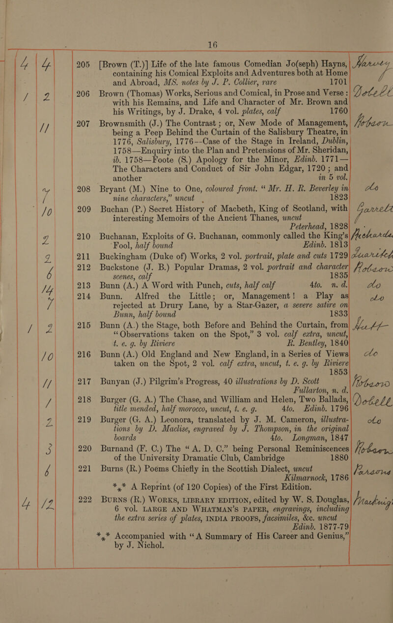  206 207 215 216 217 218 219 220 221 222   [Brown (T.)] Life of the late famous Comedian Jo(seph) Hayns, Ke containing his Comical Exploits and Adventures both at Home 7 and Abroad, MS. notes by J. P. Collier, rare 1701 Brown (Thomas) Works, Serious and Comical, in Prose and Verse : Vete ll with his Remains, and Life and Character of Mr. Brown and his Writings, by J. Drake, 4 vol. plates, calf 1760 Brownsmith (J.) The Contrast ; or, New Mode of Management, ia. being a Peep Behind the Curtain of the Salisbury Theatre, in 1776, Salisbury, 1776--Case of the Stage in Ireland, Dublin, 1758—Enquiry into the Plan and Pretensions of Mr. Sheridan, ib. 1758—Foote (S.) Apology for the Minor, Edinb. 1771— The Characters and Conduct of Sir John Edgar, 1720; and another m 5 vol. Bryant (M.) Nine to One, colowred front. “ Mr. H. R. Beverley in ho nine characters,” wncut . 1823 Buchan (P.) Secret History of Macbeth, King of Scotland, with a interesting Memoirs of the Ancient Thanes, uncut Peterhead, 1828) , - Buchanan, Exploits of G. Buchanan, commonly called the King’s hechrarcle ‘Fool, half bound % Edinb. 1813 Buckingham (Duke of) Works, 2 vol. portrait, plate and cuts 1729 Luarttes; Buckstone (J. B.) Popular Dramas, 2 vol. portrait and character’ hg a1 scenes, calf 1835) ~ Bunn (A.) A Word with Punch, cuts, half calf 4to. n.d. Bunn. Alfred the Little; or, Management! a Play as oho rejected at Drury Lane, by a Star-Gazer, a severe satire on Bunn, half bound 1833 Bunn (A.) the Stage, both Before and Behind the Curtain, from Monee “Observations taken on the Spot,” 3 vol. calf extra, uncut, t. e.g. by hivere f. Bentley, 1840 Bunn (A.) Old England and New England, in a Series of Views Ao taken on the Spot, 2 vol. calf extra, wncut, t. e. g. by Riviere 1853 | Bunyan (J.) Pilgrim’s Progress, 40 ilustrations by D. Scott ees Fullarton, n. d. Burger (G. A.) The Chase, and William and Helen, Two Ballads, ) ote, title mended, half morocco, uncut, t. é g. 4to. Edinb. 1796 Burger (G. A.) Leonora, translated by J. M. Cameron, tlustra- Ay tions by D. Maclise, engraved by J. Thompson, in the original boards 4to. Longman, 1847 Burnand (F. C.) The “ A. D. C.” being Personal Reminiscences ipa of the University Dramatic Club, Cambridge 1880 Burns (h.) Poems Chiefly in the Scottish Dialect, wncut Kilmarnock, 1786 *,* A Reprint (of 120 Copies) of the First Edition. BuRNS (R.) WORKS, LIBRARY EDITION, edited by W. S. Douglas, Hehe: 6 vol. LARGE AND WHATMAN’S PAPER, engravings, including 7 the extra series of plates, INDIA PROOFS, facsimiles, &amp;c. wncut Edinb. 1877-79 by J. Nichol. 