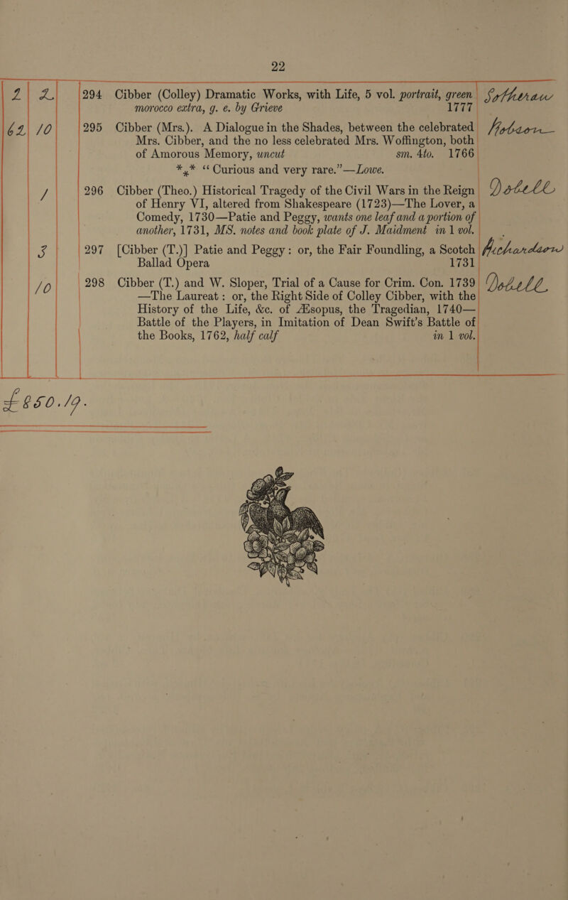 SE ee 294 Cibber (Colley) Dramatic Works, with Life, 5 vol. portrait, gran Safty Ty, 1777 morocco extra, g. e. by Grieve 64|\/0 295 Cibber (Mrs.). A Dialogue in the Shades, between the sclapented bias. Mrs. Cibber, and the no less celebrated Mrs. Woffington, both of Amorous Memory, wncut sm. 4to. 1766 *,* “Curious and very rare.” —Lowe. Wy 296 Cibber (Theo.) Historical Tragedy of the Civil Wars in the Reign Dstell of Henry VI, altered from Shakespeare (1723)—The Lover, a Comedy, 1730—Patie and Peggy, wants one leaf and a portion of another, 1731, MS. notes and book plate of J. Maidment i 1 vol. 4 297 [Cibber (T.)] Patie and Peggy: or, the Fair Foundling, a Scotch pa Ballad Opera 1731 JO 298 Cibber (T.) and W. Sloper, Trial of a Cause for Crim. Con. 1739 Nebel, —The Laureat: or, the Right Side of Colley Cibber, with the History of the Life, &amp;c. of AXsopus, the Tragedian, 1740— Battle of the Players, in Imitation of Dean Swift’s Battle of the Books, 1762, half calf im 1 vol.   |  