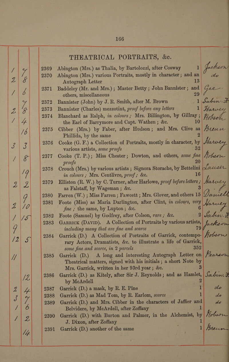 Ste ag SS  2370 2371 2372 2373 2374 2375 2376 2377 2378 2379 2380 2381 2382 2383 2384 2385 2386 2387 2388 2389 2390 2391  166 —_ F THEATRICAL PORTRAITS, &amp;c. Abington (Mrs.) as Thalia, by Bartolozzi, after Cosway 1 fochac) Abington (Mrs.) various Portraits, mostly in character ; and an C7 Autograph Letter 13 Baddeley (Mr. and Mrs.) ; Master Betty ; John Bannister ; and ee others, miscellaneous 29 : Bannister (John) by J. R. Smith, after M. Brown 1 Sabon. F Bannister (Charles) mezzotint, proof before any letters 1| %&amp; Blanchard as Ralph, in colowrs ; Mrs. Billington, by Gillray ; Vibe the Earl of Barrymore and Capt. Wathen ; &amp;c. 10 Cibber (Mrs.) by Faber, after Hudson; and Mrs. Clive as Jaitwwe | Phillida, by the same 2) Cooke (G. F.) a Collection of Portraits, mostly i in character, by various artists, some proofs 32 Cooke (T. P.); Miss Chester; Dowton, and others, some fine proofs 20 Crouch (Mrs.) by various artists ; Signora Storache, by Bettelini in colow's ; Mrs. Centlivre, proof; &amp;c. 16 Elliston (R. W.) by C. Turner, after Harlowe, proof before letters ; as Falstaff, by Wageman ; &amp;c. 3 Farren (W.) ; Miss Farren ; Fawcett ; Mrs. Glover, and others 15         fine ; the same, by Lupton; &amp;c. 6 Foote (Samuel) by Godfrey, after Colson, rare ; &amp;c. 2 Labiid 2 GARRICK (DAVID). <A Collection of Portraits he various artists, including many that are fine and scarce 79 Garrick (D.) A Collection of Portraits of Garrick, contempo- rary Actors, Dramatists, &amp;c. to illustrate a life of Garrick, some fine and scarce, in 2 parcels 352 Garrick (D.) A long and interesting Autograph Letter on. Pearerr Theatrical matters, signed with his initials ; a short Note by Mrs. Garrick, written in her 93rd year; &amp;c. 3 Garrick (D.) as Kitely, after Sir J. Reynolds ; and as Hamlet, Saute by McArdell ce Garrick (D.) a mask, by R. E. Pine 1 Garrick (D.) as Mad Tom, by R. Earlom, scarce 1 Garrick (D.) and Mrs. Cibber in the characters of Jaffier and Belvidere, by McArdell, after Zoffany 1 Garrick (D.) with Burton and Palmer, in the Aiphone by J. Dixon, after Zoffany 1