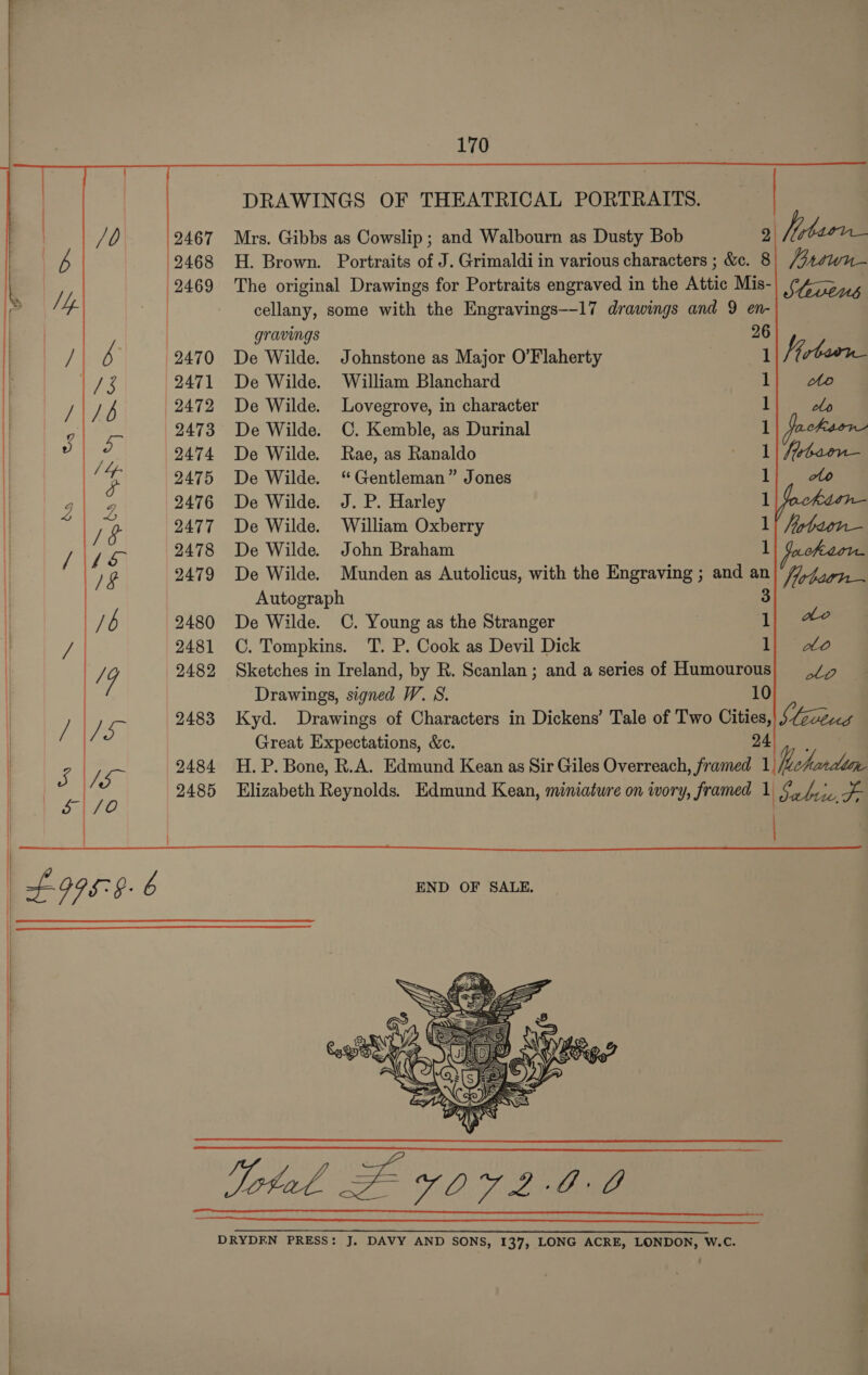      DRAWINGS OF THEATRICAL PORTRAITS. Mrs. Gibbs as Cowslip ; and Walbourn as Dusty Bob 2 H. Brown. Portraits of J. Grimaldi in various characters ; &amp;. 8) ecwn— The original Drawings for Portraits engraved in the Attic Mis- cellany, some with the Engravings--17 drawings and 9 en-    gravings 26 b . 2470 De Wilde. Johnstone as Major O’Flaherty 1 1/3 2471 De Wilde. William Blanchard 1 PA 2472 De Wilde. Lovegrove, in character 1 | 2473 De Wilde. C. Kemble, as Durinal 1 aa es e474 “DeWilde Ragiasmennlad 1 | 2475 De Wilde. “Gentleman” Jones 1 | g| 2 2476 De Wilde. J. P. Harley 1 Jen 2477 De Wilde. William Oxberry 1 aves 2478 De Wilde. John Braham 1 /8 2479 De Wilde. Munden as Autolicus, with the Engraving ; and an Autograph i b 2480 De Wilde. C. Young as the Stranger 1 He 2481 OC. Tompkins. T. P. Cook as Devil Dick 1 /9 2482 Sketches in Ireland, by R. Scanlan ; and a series of Humourous Drawings, signed W. S. 10 i he 2483 Kyd. Drawings of Characters in Dickens’ Tale of Two Cities, Great Expectations, &amp;c. 24), . | aes 2484 H.P. Bone, R.A. Edmund Kean as Sir Giles Overreach, framed 1 flehardip | wees 2485 Elizabeth Reynolds. Edmund Kean, miniature on wory, framed 1 Sebie om  pao | END OF SALE.     