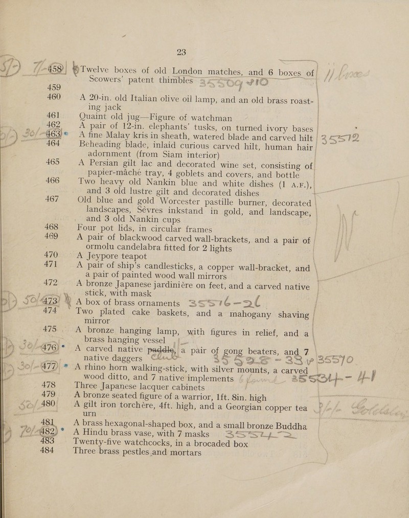 459 — CO 5 &amp;  23 Scowers’ patent thimbles 3, aCe PISS A 20-in. old Italian olive oil lamp, and an old brass roast- ing-jack. Quaint old jug—Figure of watchman st A pair of 12-in. elephants’ tusks, on turned ivory bases | af wed Beheading blade, inlaid curious carved hilt, human hair | adornment (from Siam interior) A Persian gilt lac and decorated wine set, consisting of. papler-maché tray, 4 goblets and covers, and bottle Two heavy old Nankin blue and white dishes (1 A.F.),} and 3 old lustre gilt and decorated dishes ‘ Old blue and gold Worcester pastille burner, decorated _ landscapes, Sévres inkstand in gold, and landscape, | and 3 old Nankin cups i Four pot lids, in circular frames : A pair of blackwood carved wall-brackets, and a pair of | ormolu candelabra fitted for 2 lights A pair of ship’s candlesticks, a copper wall-bracket, and , a pair of painted wood wall mirrors A bronze Japanese jardiniére on feet, and a carved native stick, with mask A box of brass ornaments 3S 76— 2¢ mirror A bronze hanging lamp, with figures in relief, and a | brass hanging vessel. '_ A carved native paddle, a pair y poe beaters, and 7 ay A rhino horn walking-stick, with silver mounts, a carved Three Japanese lacquer cabinets A bronze seated figure of a warrior, Ift. 8in. high ey A gilt iron torchére, 4ft. high, and a Georgian copper tea , © urn } A brass hexagonal-shaped box, and a small bronze Buddha Twenty-five watchcocks, in a brocaded box Three brass pestles.and mortars |