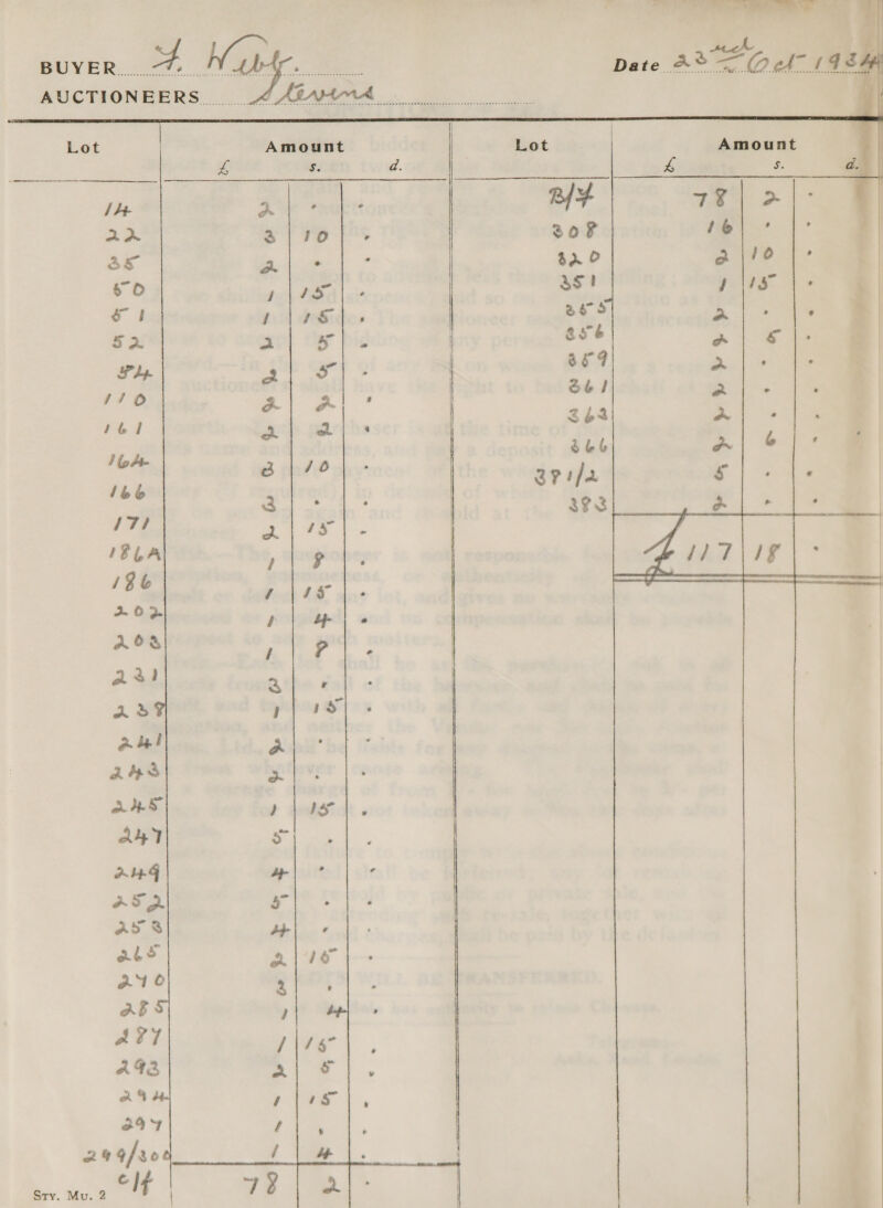 De ie)    / a 4 Da te A® TOA 14S or  &amp; + o &amp; BLE Sy > Saw + OF SES BS. HES  Ss. <r Yee >    