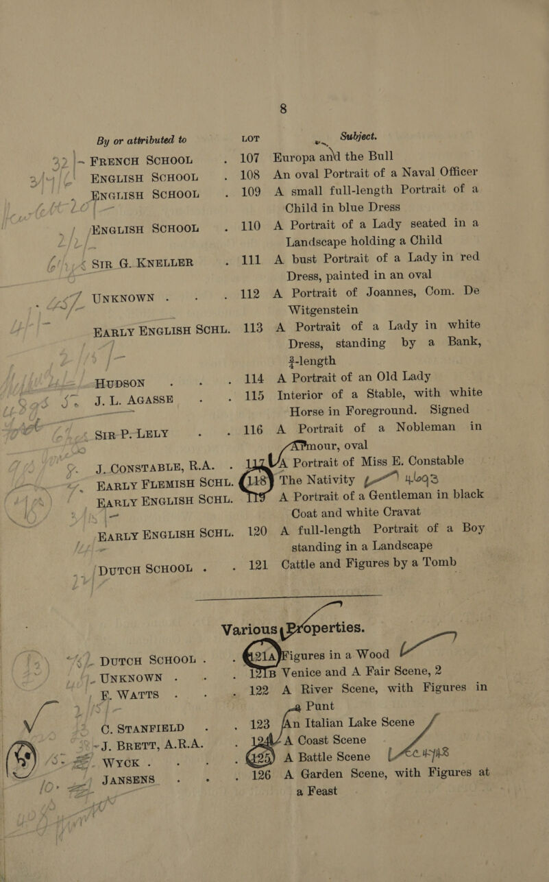 By or attributed to LOT ang Subject. 3) = FRENCH SCHOOL . 107 Europa ani the Bull 2 4 | ( ENGLISH SCHOOL - 108 An oval Portrait of a Naval Officer . ENGLISH SCHOOL _ 109 A small full-length Portrait of a Child in blue Dress ENGLISH SCHOOL _ 110 A Portrait of a Lady seated in a Landscape holding a Child “05. Str_G. KNELLER _ 111 A bust Portrait of a Lady in red Dress, painted in an oval <7 UNKNOWN . : 112 A Portrait of Joannes, Com. De Ait: Witgenstein EARLY ENGLISH ScHL. 113 A Portrait of a Lady in white Dress, standing by a Bank,  3-length -. “HUDSON : ‘ _ 114 A Portrait of an Old Lady SRP Fel Pr Neg ve ; 115 Interior of a Stable, with white 4 2; ee Horse in Foreground. Signed _ Srp P. LELY : _ 116 A Portrait of a Nobleman in ecg a oval J. CONSTABLE, R.A. . ILQVA Portrait of Miss E. Constable _ BARLY FLEMISH SCHL. Gi Ms Nativity -—) log 3 EARLY ENGLISH SCHL. g§ A Portrait of a Gentleman in black Kos Coat and white Cravat HaRLY ENGLISH SCHL. 120 A full-length Portrait of a Boy ‘s standing in a Landscape DUTCH SCHOOL . _ 121 Cattle and Figures by a Tomb Various eee, “</ DutTcH SCHOOL . ; Goa igures in a Wood Page . UNKNOWN . \. _ 13TB Venice and A Fair Scene, 2 | . KF. WATTS : 122 A River Scene, with Figures in | ve LiPyr- Punt ° G. STANFIELD _ 123 /An Italian Lake Scene | ~J. Brert, A.R.A. : A Coast Scene (®) Ss i. WYCK . ‘ : A Battle Scene HS | lo» él JANSENS . , . 126 A Garden Scene, with Figures at aa a Feast y ah ia
