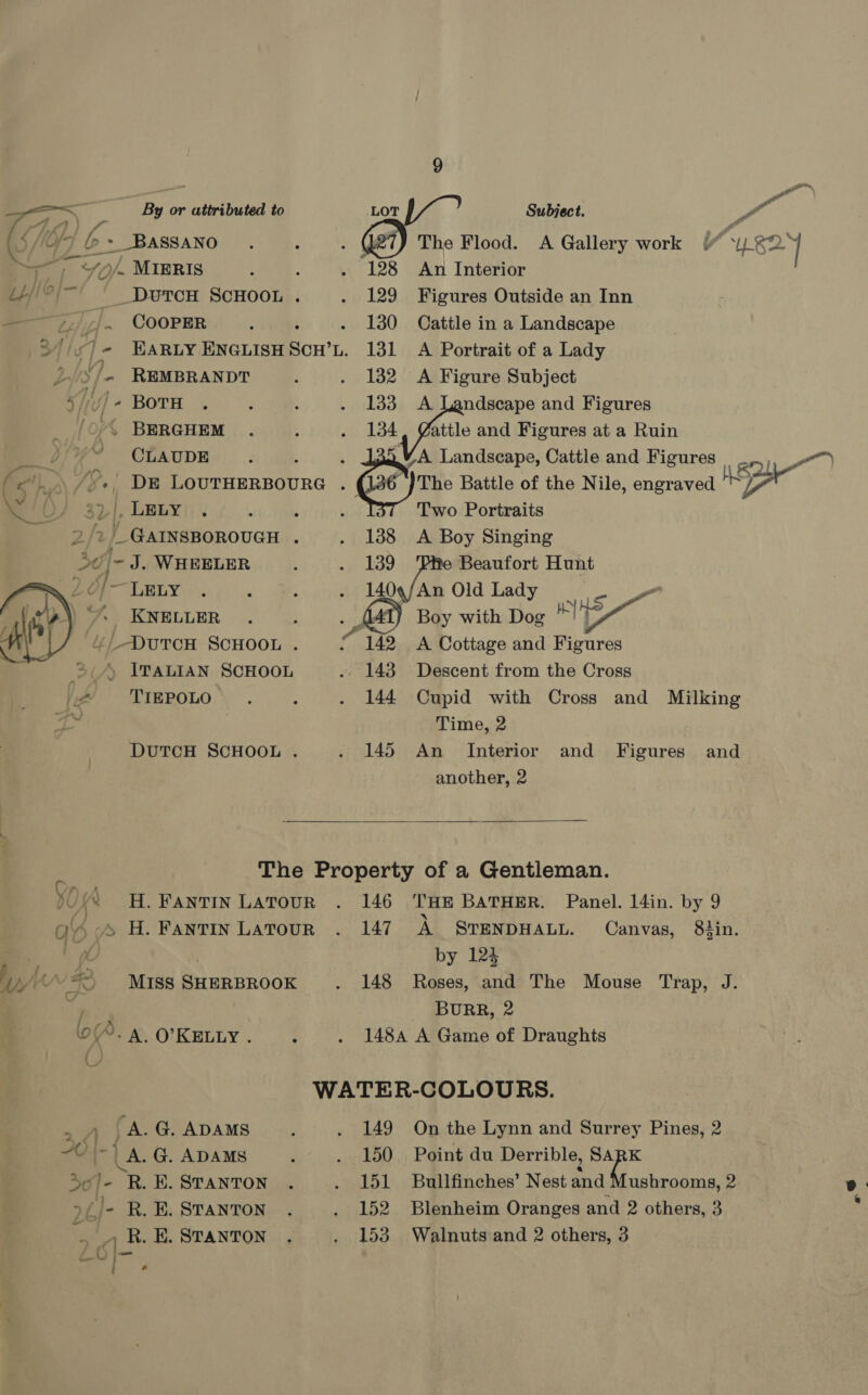   j By or attributed to (> > BASSANO _DUTCH SCHOOL . 4 /)- BoTH ‘>< BERGHEM “ CLAUDE /°. DE LOUTHERBOURG 4)|, LELY 2 /_GAINSBOROUGH . 3e/-J. WHEELER 2 0/—LEy |“ KNELLER &amp;/-DuTCH SCHOOL . , ITALIAN SCHOOL DUTCH SCHOOL . 9 LOT Ve Subject. The Flood. A Gallery work 128 An Interior 129 Figures Outside an Inn 130 Cattle in a Landscape 131 A Portrait of a Lady 132. A Figure Subject 133 A Landscape and Figures 134, Zatile and Figures at a Ruin Two Portraits 138 <A Boy Singing 139 Beaufort Hunt 1409/An Old Lady Boy with Dog H] ae 144 Cupid with Cross and Milking Time, 2 145 An _ Interior another, 2 and Figures and  OW”. A. O’KELLY . : 147 A STENDHALL. Canvas, 8tin. by 123 148 Roses, and The Mouse Trap, J. BURR, 2 148A A Game of Draughts , ) |A.G. ADaMs “0 i- \A. G. ADAMS Sol- R. E. STANTON oiJ- R.E.STanTron .. a » 8. E. STANTON . 149 On the Lynn and Surrey Pines, 2 150 Point du Derrible, SARK 151 Bullfinches’ Nest and ushrooms, 2 152 Blenheim Oranges and 2 others, 3 153. Walnuts and 2 others, 3 ee