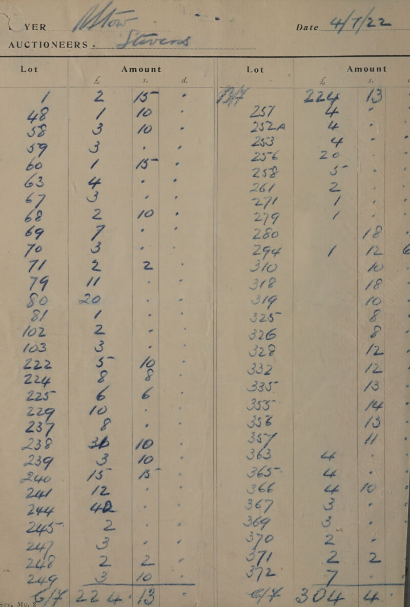                   Lot Amount Lot Amount | roe! cs z% : x a. / 2 ee air” hd) 2% ne | / ee oe: JS 3 fo &amp; “| : 57 J ee ey |e fo / 45 toca G3 $ ; gi. ate 67 J ¢ / 3\) ée&amp; ts ae {/O / ; EG vn ae \ eae Jo 3 ; fo) eee 7/ 4 a | el 74 (1 | | fb S0 oO | £O} © ‘ Sf / | eto (O2 2 . Pl (O03 J Ye | /2 ’ Zza2 “ O ee Zry Comoe ies 2257 ae en Pg 2 eo he | “A 23 &amp; 15 239 | Bb fe A 4 239 pe ee ae oe 240 fs A hf ok JS a aes 2 its      