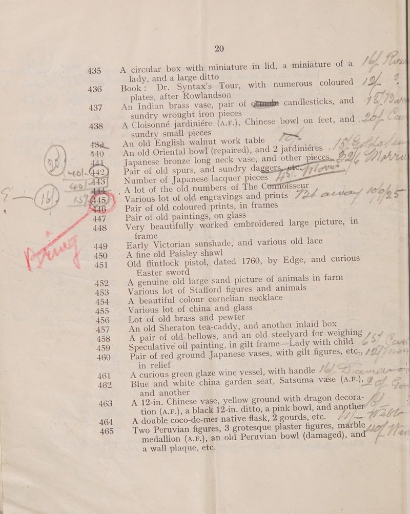  A circular box with miniature in lid, a miniature of a /e, Jon Book: Dr. Syntax’s»fleur, with» numerous coloured /9, ” plates, after Rowlandson 1 An Indian brass vase, pair of Qtmzeke candlesticks, and -$6// ave sundry wrought iron pieces | A Cloisonné jardiniére (4.F.), Chinese bowl on feet, and ,2éy -@ sundry small pieces . Pa ‘ An old English walnut work tablesa #7 p REG : : : = ; axe By fh i ea | Pe An old Oriental bowl (repaired), and 2 jatdiniéres ./ wn G@ ie © ; Lage. ¢ ates . : z Ole 1 hiss Japanese bronze long neck vase, and other pieces... 2 Y/, Cp wVIAL  Pair of old spurs, and sundry dagge1 Number of Japanese lacquer pieces  B wee oe ee ee Various lot of old engravings and prints Dak cerca I0O/g Pair of old coloured prints, in frames | | Pair of old paintings, on glass Very beautifully worked embroidered large picture, in frame Early Victorian sunshade, and various old lace A fine old Paisley shawl . Old flintlock pistol, dated 1760, by Edge, and curious Easter sword A genuine old large sand picture of animals in farm Various lot of Stafford figures and animals A beautiful colour cornelian necklace Various lot of china and glass Lot of old brass and pewter An old Sheraton tea-caddy, and another inlaid box A pair of old, bellows, and an old steelyard for weighing ».¥  Speculative oil painting, in gilt frame—Lady with child. @? Cea Pair of red ground Japanese vases, with gilt figures, etc., /2- Teee in relief bs } 3 ) A curious green glaze wine vessel, with handle /64. Ze Gir a Blue and white china garden seat, Satsuma vase (A.F.), @ et and another on em Fee A 12-in. Chinese vase, yellow ground with dragon decora~- 4/7 tion (A.F.), a black 12-in. ditto, a pink bowl, and another’ Lae A double coco-de-mer native flask, 2 gourds, etc. ///— Yo 2E- Two Peruvian figures, 3 grotesque plaster figures, marble /;.9<.¢ 2 medallion (A.F.), an old Peruvian bowl (damaged), and “-. « Ee a wall plaque, etc. | oN