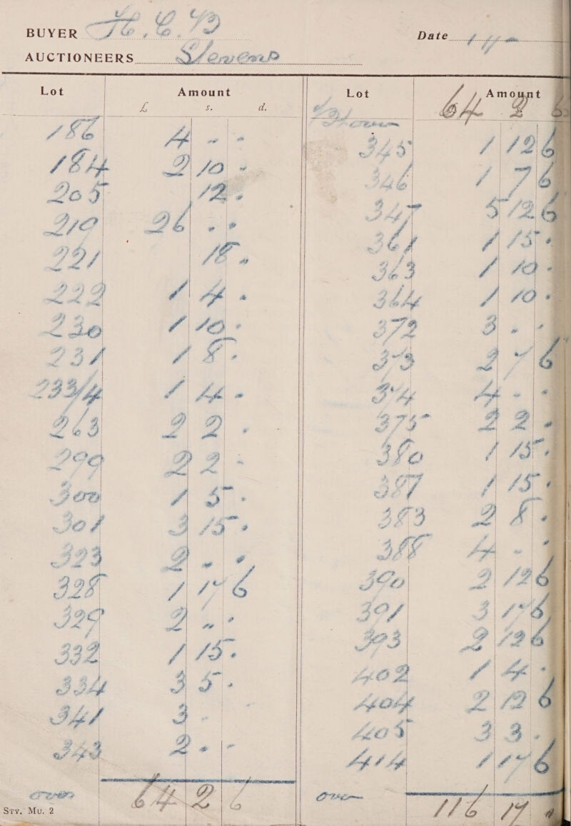 Date... f- a           Woe  Ne: Is | A: Sos Nt ye { &amp;   yy ® a t a | ¥  B .  ow why h * J  Se ~ Os     15. 3:    be to Gs \ Ko fg GN Kg So NANA    