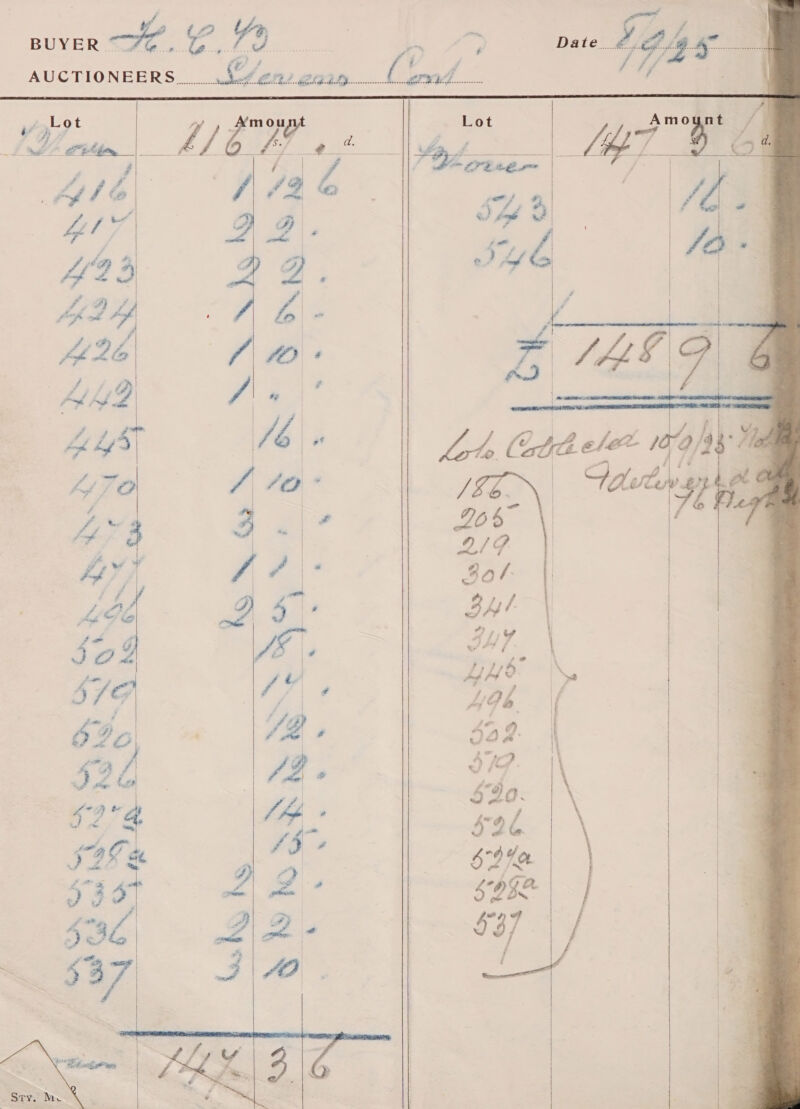  AUCTIONEERS __. HO; LenetiD ‘on       : as | 77. a7, Le 3 GF (2 :2 in 423 Shed 1 /b fob de “a | ATO a- /86.\ | — a ote J 3 ee, i | a |                