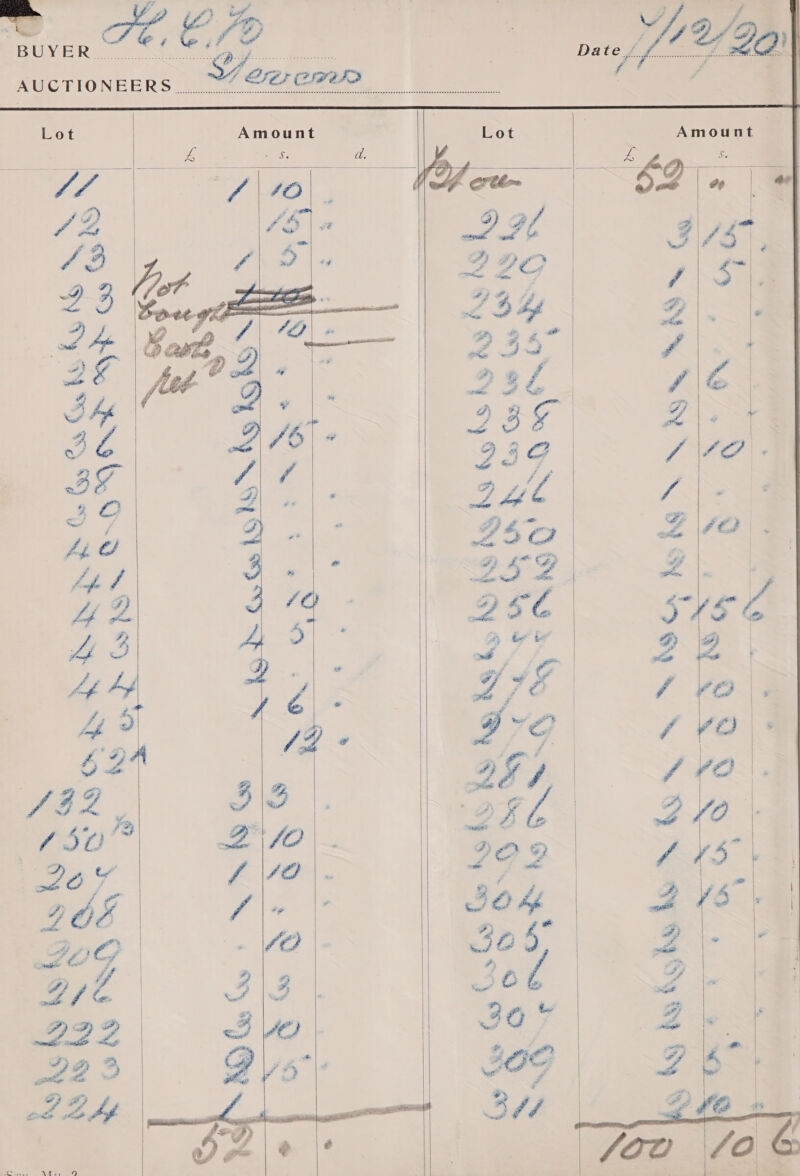  Sei lef o&amp; BGW ER itis, | aes ee, eee  } Of¢s 2590) | AUCTIONEERS i! 8 aoe Amount   Se z   ‘9 ele if oes Mle By &gt;   at ™ )  2 Ss SVAN NAKA 2YS 2 2.   Js LaNgbs OY ISS 3. By TAY By spiarss 7D ' yom Gr, TO) Ys? nm 2 SSS ate @ 3 2 Me    Amount &amp; ®   ae + SS - &amp; «x DON : |     t ica eh Sada fan aka = YN :   Lot  ay ~s om oO — x 209 aye 222 fea 2H xo ( Se “a. S45 150