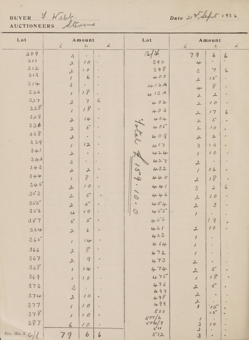 Date Ale.        3 Bil . 412. SIS d 1) 1 oe a 32.6 / OAT P| 2aF y oo x 33 a 338 - 239 ) Sal oe 3 hp3 3 343 5 3 yo ) S46 2 393 > 335% 2 3976 nt go 7 oe 364 a aa 349° ' : / 2 a J 867 x = 369 / t $73 Re) o OT Lb a a. a7 . - cw ag % oer é  Who~