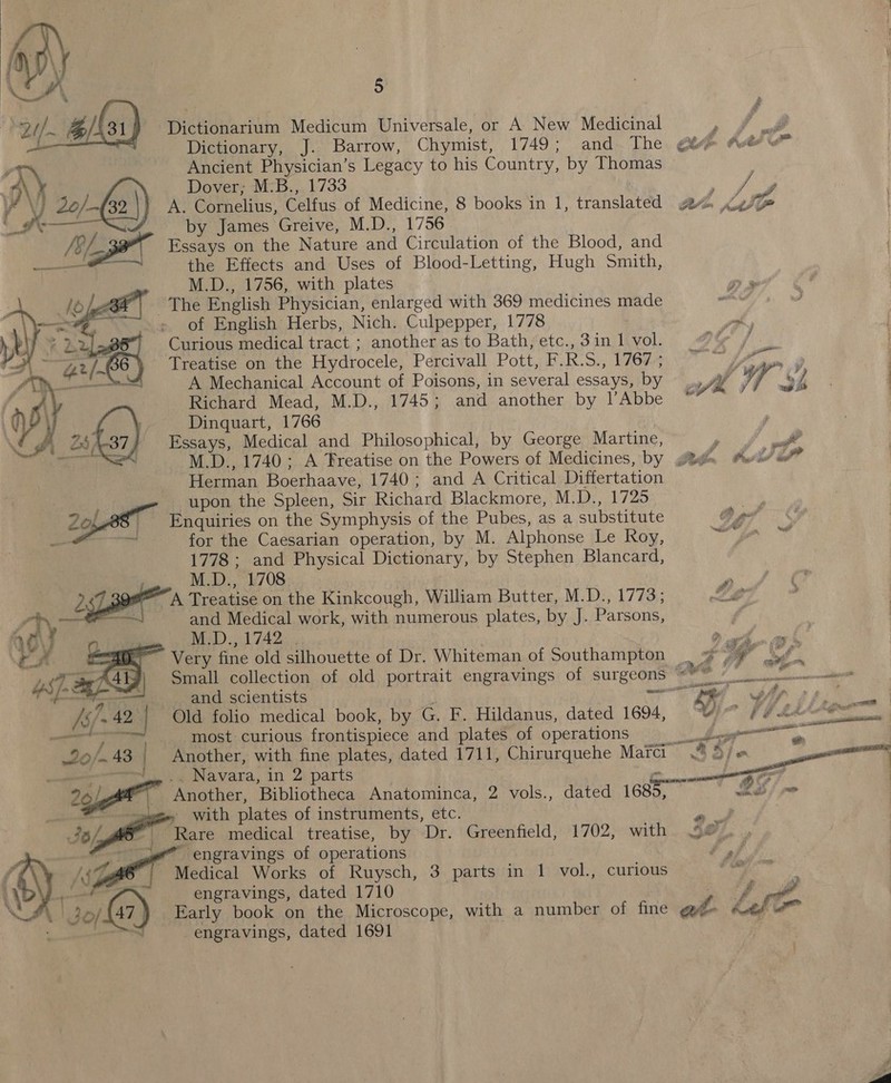  5 : Dictionarium Medicum Universale, or A New Medicinal Fe Dictionary, J. Barrow, Chymist, 1749; and The Gite Ae Ancient Physician’s Legacy to his Country, by Thomas Dover; M.B., 1733 mae Aa A. Cornelius, Celfus of Medicine, 8 books in 1, translated ye. iJ by James Greive, M.D., 1756 | Essays on the Nature and Circulation of the Blood, and the Effects and Uses of Blood-Letting, Hugh Smith, M.D., 1756, with plates 7 2 The English Physician, enlarged with 369 medicines made tet Me of English Herbs, Nich. Culpepper, 1778 Phy Curious medical tract ; another as to Bath, etc., 3in 1 vol. DG / : Treatise on the Hydrocele, Percivall Pott, F.R.S., 1767; ~~ “ae A Mechanical Account of Poisons, in several essays, by __., 4 YW, ay) Richard Mead, M.D., 1745; and another by l’Abbe * Dinquart, 1766 Essays, Medical and Philosophical, by George Martine, gos de M.D., 1740; A Freatise on the Powers of Medicines, by Seb, Ge Herman Boerhaave, 1740; and A Critical Differtation : upon the Spleen, Sir Richard Blackmore, M.D., 1725 i 2ohe8eT Enquiries on the Symphysis of the Pubes, as a substitute Gget Pi rs for the Caesarian operation, by M. Alphonse Le Roy, ee 1778; and Physical Dictionary, by Stephen Blancard,  , M.D., 1708 y . ae A Treatise on the Kinkcough, William Butter, M.D., 1773; Le rh and Medical work, with numerous plates, by J. Parsons, f ag ; M.D., 1742 &gt; aw Very fine old silhouette of Dr. Whiteman of Southampton yi | Small collection of old portrait engravings of surgeons “ - a —— and scientists E , .~42 | Old folio medical book, by G. F. Hildanus, dated 1694, Past most curious frontispiece and plates of operations a 20/m 43 Another, with fine plates, dated 1711, Chirurquehe Marci ee ee Navara, in 2 parts aa 26 gnr Another, Bibliotheca Anatominca, 2 vols., dated 1685, eS -ege with plates of instruments, etc. ne 56, Me | Rare medical treatise, by Dr. Greenfield, 1702, with . 48; | git engravings of operations fs L§Z Medical Works of Ruysch, 3 parts in 1 vol., curious hoe gee en engravings, dated 1710 f a. aP 30.47) Early book on the Microscope, with a number of fine ake Rented od eae engravings, dated 1691 :  meee ‘Ks ial   