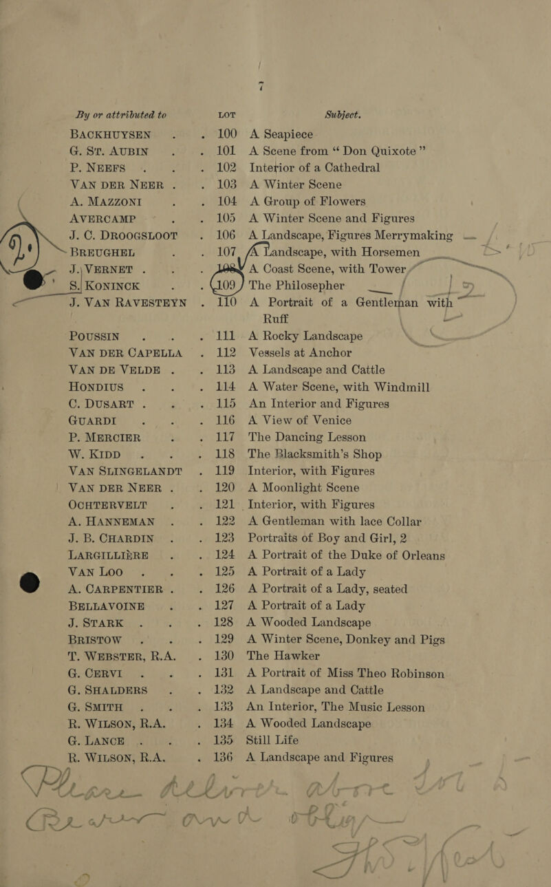 ~i By or attributed to LOT Subject.  BACKHUYSEN . . 100 A Seapiece G. Sr. AUBIN ‘ . 101 A Scene from *“ Don Quixote ”’ P. NEEFS | «. : . 102 Interior of a Cathedral VAN DER NEER . . 103 A Winter Scene A. MAZZONI ; . 104 A Group of Flowers AVERCAMP : . 105 A Winter Scene and Figures J.C. DRooastoot . 106 A Landscape, Figures Merrymaking —. BREUGHEL : . 107, AA Landscape, with Horsemen J..\VERNET . : A Coast Scene, with Tower” _ “ing S.| KONINCK ; Gos) The Philosepher 2% ~. J. VAN RAVESTEYN . 110 A Portrait of a Gentleman with as Ruff a POUSSIN. : . lll A Rocky Landscape VAN DER CAPELLA . 112 Vessels at Anchor VAN DE VELDE . . 113 <A Landscape and Cattle HONDIUS. : . 114 A Water Scene, with Windmill C. DUSART . . . 115 An Interior and Figures GUARDI ; 3 . 116 A View of Venice P. MERCIER ; . 117 The Dancing Lesson W:.. KIDD © :. ‘ . 118 The Blacksmith’s Shop VAN SLINGELANDT . 119 Interior, with Figures | VAN DER NEER . . 120 <A Moonlight Scene OCHTERVELT ; . 121 Interior, with Figures A. HANNEMAN . . 122 <A Gentleman with lace Collar J.B. CHARDIN . . 123 Portraits of Boy and Girl, 2 LARGILLIERE . 124 A Portrait of the Duke of Orleans VAN Loo . : . 125 A Portrait of a Lady © A. CARPENTIER . . 126 A Portrait of a Lady, seated BELLAVOINE . . 127 A Portrait of a Lady Sop TAREAY ; . 128 <A Wooded Landscape BRISTOW . . 129 A Winter Scene, Donkey and Pigs T. WEBSTER, R. Is . 130 The Hawker G. CERVI . t . 131 A Portrait of Miss Theo Robinson G.SHALDERS . . 132 A Landscape and Cattle G. SMITH . : . 133 An Interior, The Music Lesson R. WILSON, R.A. . 1384 A Wooded Landscape G. LANCE . : . 135 Still Life R. WILSON, R.A. . 186 A Landscape and Figures +f Nc a ‘ ALR AS LALA : Cet aonrk rte