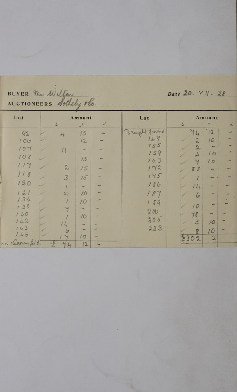  ot | Amount Lot £2 Se a. oP lis) = mgm |Ow F Pe : | ra 15S       O08 | See : 163   ~ a 1 ~ = ho oo 1 — fon S ~—   ~e ee 1 j       