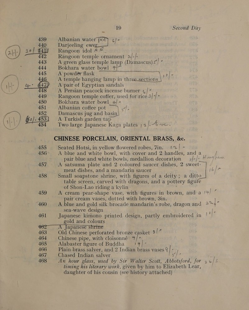 e 444 Albanian water pot) 4} - Darjeeling ewer! , Rangoon idol A © Rangoon temple ornament a/-/- A green glass temple lamp (Damascus) ¥”, Bokhara water bowl e]- eee. Nal e A temple hanging lamp in thr ee_sections | | A pair of Egyptian sandals A Persian peacock incense burner ¢, / Rangoon temple coffer, used for rice 4 Bokhara water bowl. 4 - Albanian coffee pot ~) ,//, Damascus jug and basin\ A Turkish garden tap {Fors Two large Japanese Kaga plates ) 2/-~6 y 455 Seated Hotsi, in yellow flowered robes, 7in. !*% | ~ 456 A blue and white bowl, with cover and 2 handles, ae ais pair blue and white bowls, medallion decoration —;/-/ 457 A satsuma plate and 2 coloured saucer dishes, 2 es meat dishes, and a mandarin saucer 458 Small soapstone shrine, with figures of a dea a ditto “| table screen, carved with dragons, and a pottery figure of Shon-Lao riding a kylin » 459 A cream pear-shape vase, with figures in brown, and a /*) pair cream vases, dotted with brown, 3in. 460 A blue and gold silk brocade mandarin’s robe, dragon ma sea-wave design 461 Japanese kimono printed design, partly embroidered in gold and colours 462— A‘ Japanese shrine 463 Old Chinese perforated bronze casket 3 (7 464 Chinese pipe, with cloisonné 7/7’, 465 Alabaster figure of Buddha ry] 466 Plain brass salver, and 2 Indian brass vases 4 | - 7 467 Chased Indian salver rr 468 An hour glass, used by Sir Walter Scott, Abbotsford, for timing his literary work, given by him to Elizabeth Lear, daughter of his cousin (see history attached)