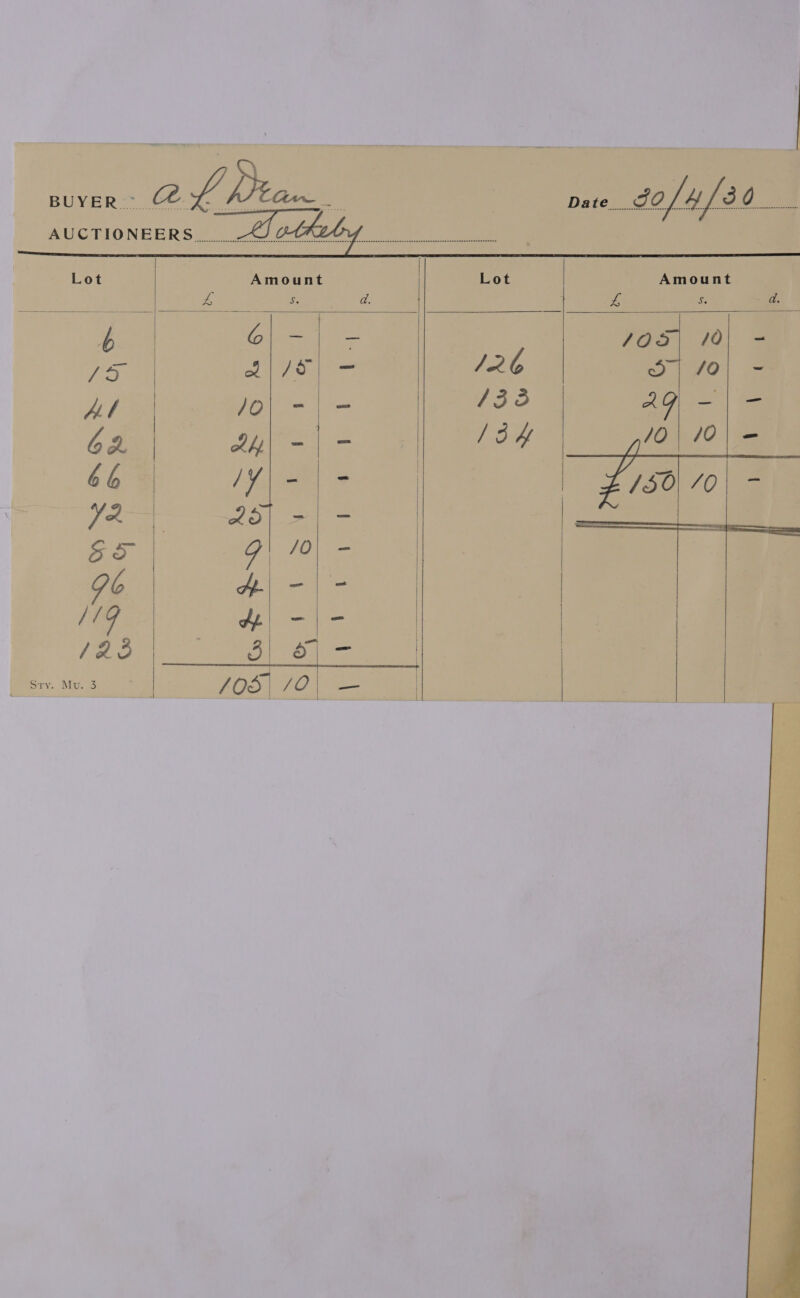  Amount   Lot 4 Siares a 15 sel dir Saw Al AONE Se cae G2. 2y| -| - 6b 1 Ys ee) % Ye 25/ - - ES 9 TO) 96 Al | &gt; /19 Hy) -|- 123 ad tare Me 105, /0| —           