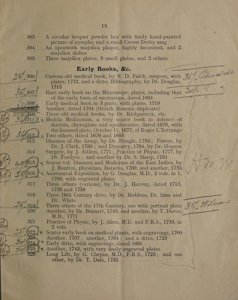   Hoff5) x ) 5  y« 95) 15 A circular lacquer powder box’ with finely hand-painted picture of nymphs, and a small Crown Derby mug An openwork majolica plaque, highly decorated, and 2 majolica dishes Three majolica plates, 3 small plates, and 2 others Early Books, &amp;c. Ta, Curious old medical book, by N. D. Falck, surgeon, with “947 a plates, 1772, and a ditto, Bibliography, by Dr. Douglas, oe ek Pig Uae eae OS Oe gga ‘Rare early book on the Microscope, plates, including that ~* * ema RT oy See OLE of the early form of microscope, dated 1691 — 7 Early medical book in 3 parts, with plates, 1719 Another, dated 1704 (British Museum duplicate) Three old medical books, by Dr. Kirkpatrick, etc. doctors, chyrugions and apothecaries, dated 1678, with the licensed plate, October 11, 1677, of Roger L’Estrange Diseases of the Army, by Dr. Pringle, 1753; Fevers, by Dr. J. Clark, 1780 ; and Dysentry, 1784, by Dr. Hopson Surgery, by J. Aitken, 1771.; Practice of Physic, 1777, by Dr. Fordyce ; and another by Dr. S. Sharp, 1761 Scarce vol. Diseases and Medicines of the East Indies, by / J. Bontius, physician, Batavia, 1769, and another, 1752. § 5 * Anatomical Exposition, by G. Douglas, M.D., 2 vols.in 1, ¥ | 1793, with engraved plates 1735 and 1758 Three 18th Century ditto, by Dr. Beddoes, Dr. Sims and Dr. White PS rg pee, Three others of the 17th Century, one with portrait plate 4 Teor Another, by Dr. Burnett, 1743, and another, by T. Dover Sn oe eens M.B., 1771 yz of Physic, by J. Allen, M.D. and F.R.S., 1733, in 2 vols. Scarce early book on medical plants, with engravings, 1760 Another, 1707 ; another, 1764 sand :a ditto, 31723 Early ditto, with engravings, dated 1681 Another, 1743, with very finely engraved plates Long Life, by. G. Cheyne, M.D., F.R.S., 1725; and one other, by Dr. T. Dale, 1732