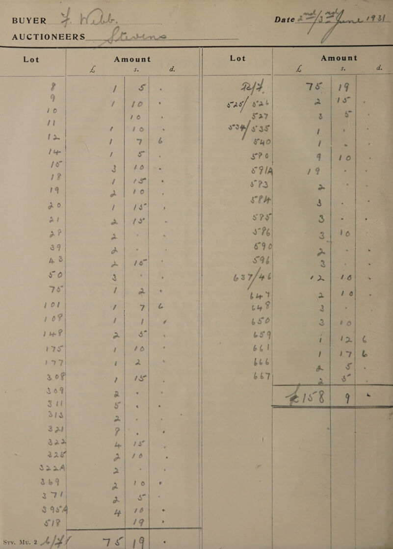 BUYER... 3 Ae | | pate sae AUCTIONEERS KL, Jt n22 aoe ee nee eeeeeeen ‘ ep eee eee lenenseesewecenssibeeneccnsscenscesessacsseessereessasssesresscenssnssesseesseseee neem                    Lot Amount Lot a 4 a. vie es ; jae. RF 75119 Me / | so vas/ brat a |! 4 ) i) Sar 8 | ( +o SIH o BT F 4 be ya Lie S40 ees a : Pe SP 0 q | 10 . Ba 9 s9 19 - is s?3 Poe Ro we SPH iba Cw a | oye Sey 3 hy a? r SG 2| 16 39 | a 6°90 Sa poe re 4 2 Altes S46 Sp ES Re sO! 3 os7/4 Pag Yas eer oer bist / a be e ho ; 1ot| nay a tes 3 16% f / Loo &amp;idute Bs ibeey pe fe aretere rey t a) 66! | ; 77 é a bb6 3 of &gt;| wee b&amp;7 364 2 A sit) x}. 318 2 hei ae sar ia Pe 324 PAC S22A4 2 3b 2 sighs, d Mee 4 Cw a's  