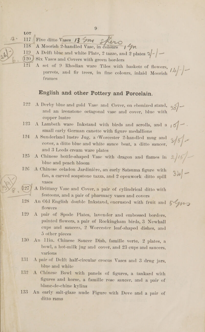 LOT ate ae fe <117 A Pive-ditto Vases /3 ng ie oes , pA LE alah » acallen™ 8A Moorish 2-handled Vase, in dolours $n | \> 119 <A Delft blue and white Plate, 2 tazze, and 2 plates af - / wats ay . 120.) Six Vases and Covers with green borders - ~~ 12t A set of 9 Rhodian ware ‘Tilesewith -baskets of flowers, parrots, and fir trees, in fine colours, inlaid Moorish frames English and other Pottery and Porcelain. 122. A Derby blue and gold Vase and Cover, on ebonized stand, and an ironstone octagonal vase and cover, blue with copper lustre 123 A Lambeth ware Inkstand with birds and scrolls, and a small early German canette with figure medallions 124 A Sunderland lustre Jug, a 'Worcester 2-handled mug and cover, a ditto blue and white sauce boat, a ditto saucer, and 3 Leeds cream ware plates 125 A Chinese bottle-shaped Vase with dragon and flames in blue and peach bloom 126 A Chinese celadon Jardiniére, an early Satsuma figure with  az. fan, a carved soapstone tazza, and 2 openwork ditto spill ( ay OL a ade | | 7 /p (27) A Brittany Vase and Cover, a pair of cylindrical ditto with a eee Tt festoons, and a pair of pharmacy vases and covers 128 An Old Knglish dowble Inkstand, encrusted with fruit and flowers 129 A pair of Spode Plates, lavender and embossed borders, painted flowers, a pair of Rockingham birds, 3 Newhall ‘ cups and saucers, 2 Worcester leaf-shaped dishes, and 7 5 other pieces 130 An llin. Chinese Saucer Dish, famille verte, 2 plates, a bowl, a hot-milk jug and cover, and 23 cups and saucers, various 131 <A pair of Delft half-circular crocus Vases and 3 drug jars, blue and white 132 A Chinese Bowl with panels of figures, a tankard with figures and horse, a famille rose saucer, and a pair of blane-de-chine kylins 133 An early salt-glaze nude Figure with Dove and a pair of ditto rams