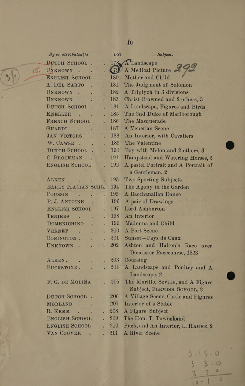 ENGLISH SCHOOL A. DEL SARTO UNKNOWN UNKNOWN DUTCH SCHOOL . KNELLER FRENCH SCHOOL GUARDI JAN VICTORS W. CAWSE DUTCH SCHOOL . C. BROCKMAN ENGLISH SCHOOL ALKEN POUSSIN P. J. ANTOINE ENGLISH SCHOOL TENIERS DOMENICHINO VERNET BONINGTON . UNKNOWN ALKEN. BUCKSTONE. F. G. DE MOLINA DUTCH SCHOOL . MORLAND R. KEMM ENGLISH SCHOOL ENGLISH SCHOOL VAN COUVER 178 180 181 182 183 184 185 186 187 188 189 190 191 192 193 194 10 Mother and Child The Judgment of Solomon A Triptych in 3 divisions Christ Crowned and 2 others, 3 A Landscape, Figures and Birds The 2nd Duke of Marlborough The Masquerade A Venetian Scene An Interior, with Cavaliers The Valentine Boy with Melon and 2 others, 3 Hampstead and Watering Horses, 2 A pastel Portrait and A Portrait of a Gentleman, 2 Two Sporting Subjects The Agony in the Garden A Bacchanalian Dance A pair of Drawings Lord Ashburton An Interior Madonna and Child A Port Scene Sunset— Pays de Caux Ashton and Halton’s Race over Doncaster Racecourse, 1823 _ Coursing A Landscape and Poultry and A Landscape, 2 The Murillo, Seville, and A Figure Subject, FLEMISH SCHOOL, 2 A Village Scene, Cattle and Figures Interior of a Stable A Figure Subject The Hon. T. Townshend Puck, and An Interior, L. HAGHE, 2 A River Scene