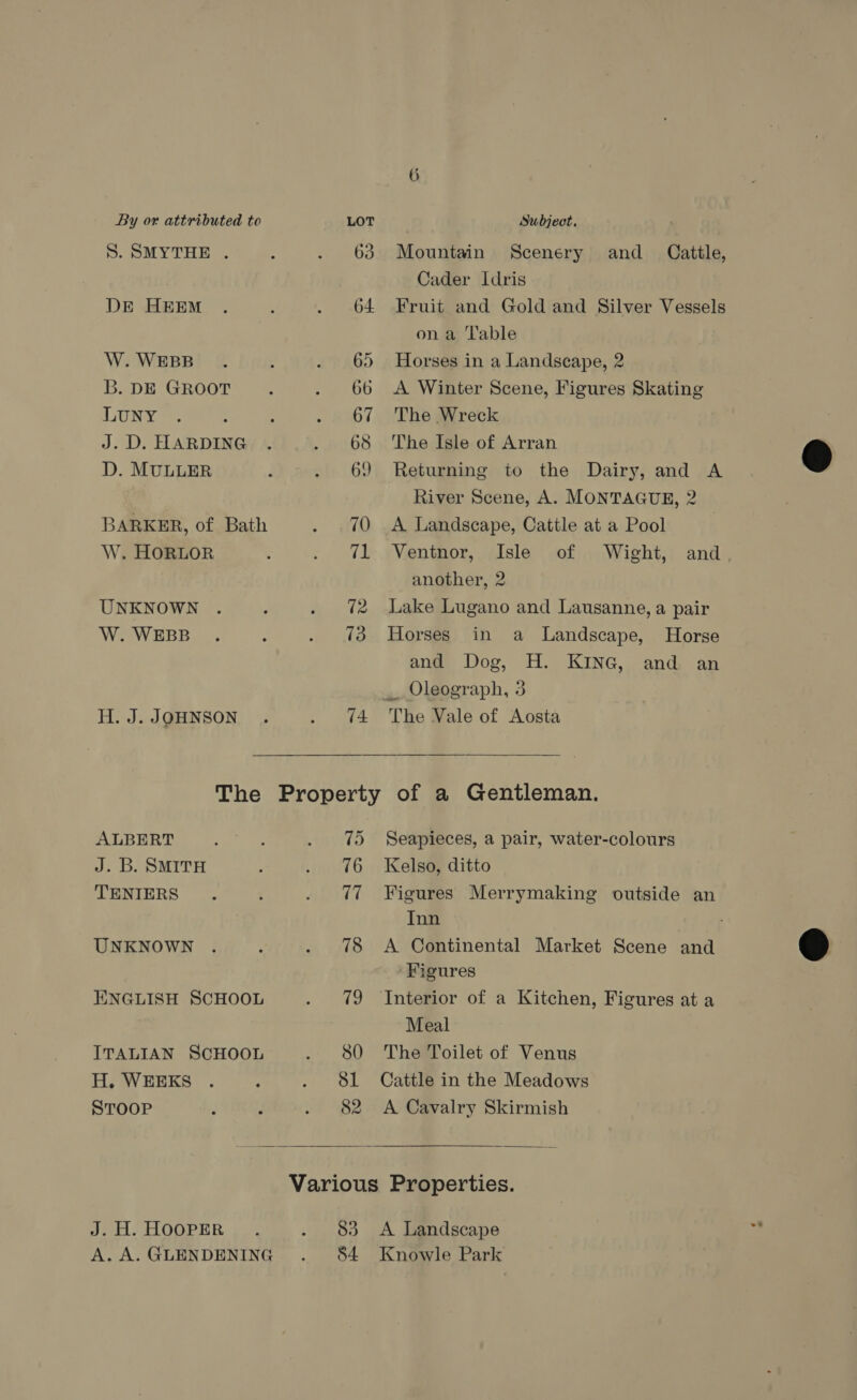 S. SMYTHE . 63 Mountain Scenery and Cattle, Cader Idris DE HEEM 64 Fruit and Gold and Silver Vessels on a Table W. WEBB 65 Horses in a Landscape, 2 B. DE GROOT 66 A Winter Scene, Figures Skating LUNY 67 The Wreck J. D. HARDING 68 ‘The Isle of Arran D. MULLER 69 Returning to the Dairy, and A River Scene, A. MONTAGUE, 2 BARKER, of Bath 70 A Landscape, Cattle at a Pool W. HORLOR 71 Ventnor, Isle of Wight, and, another, 2 UNKNOWN 72 Lake Lugano and Lausanne, a pair W. WEBB 73 Horses in a Landscape, Horse and Dog, H. KING, and an _ Oleograph, 3 H. J. JOHNSON 74 The Vale of Aosta  ALBERT 75 Seapieces, a pair, water-colours J. B. SMITH 76 Kelso, ditto TENIERS 77 Figures Merrymaking outside an Inn UNKNOWN 78 <A Continental Market Scene and ENGLISH SCHOOL ITALIAN SCHOOL H. WEEKS STOOP 79 Figures Interior of a Kitchen, Figures ata Meal The Toilet of Venus Cattle in the Meadows A Cavalry Skirmish  Various Properties. 83 <A Landscape $4 Knowle Park