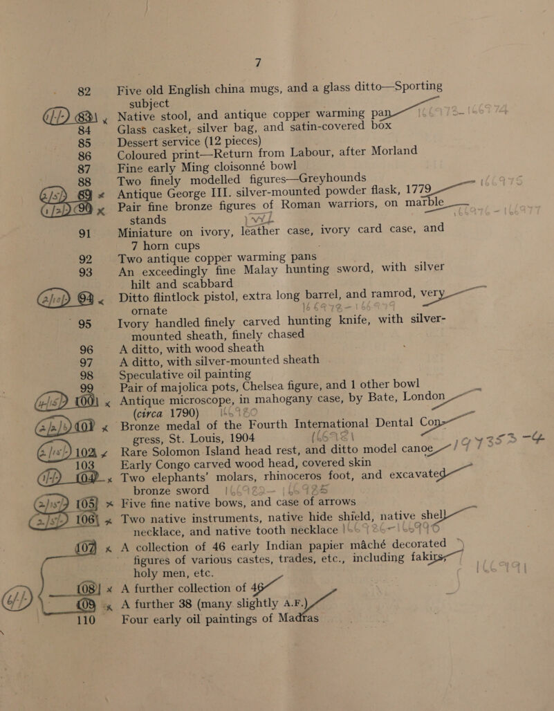 Five old English china mugs, and a glass ditto—Sporting subject Native stool, and antique copper warming pa 2 | Glass casket, silver bag, and satin-covered box Dessert service (12 pieces) Coloured print—Return from Labour, after Morland Fine early Ming cloisonné bowl Two finely modelled figures—Greyhounds cs, Antique George III. silver-mounted powder fask, 1779 Pair fine bronze figures of Roman warriors, on marble _— stands 4 \ Miniature on ivory, leather case, ivory card case, and 7 horn cups Two antique copper warming pans An exceedingly fine Malay hunting sword, with silver a hilt and scabbard 94 . Ditto flintlock pistol, extra long barrel, and ramrod, ver es ornate z 16 €2@7S— 1 66-9 Bo aS &amp; x ao % © bo a A ditto, with wood sheath A ditto, with silver-mounted sheath Speculative oil painting Pair of majolica pots, Chelsea figure, and 1 other bowl 2 Antique microscope, in mahogany case, by Bate, London ~~ — (civca 1790) |66460 a = {0? x Bronze medal of the Fourth International Dental poor ; aon. oo = —-&amp; &amp; co Besse 8 = gress, St. Louis, 1904 (LEAL f : Eis) 10% ~ Rare Solomon Island head rest, and ditto model canoe-~ or i Sean 103 Early Congo carved wood head, covered skin GW) 4 Two elephants’ molars, rhinoceros foot, and excavated bronze sword § [1.49% E . 1 Z Two native instruments, native hide shield, native shell - necklace, and native tooth necklace }s6°{@o~ ob44O A collection of 46 early Indian papier mAaché decorated ~ figures of various castes, trades, etc., including fakirs; holy men, etc. A further collection of 4 A further 38 (many slightly ae Four early oil paintings of Madras . 