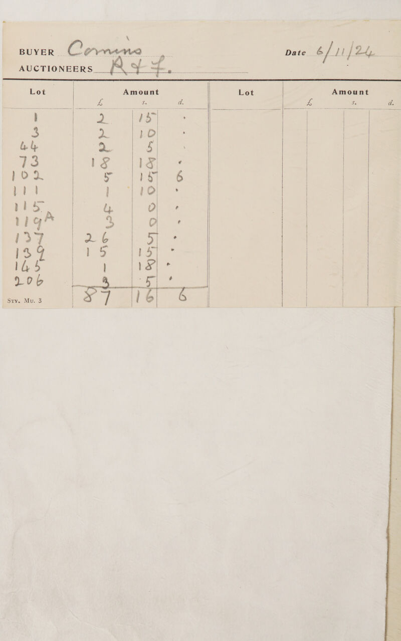 \ CVA AUCTIONEERS... 6 trey bes   Amount      we if  Lot  Amount S.  } ! Behe Phim Su na =   i, Or bolo S Sindy Ls ~~ iS —_ ap Se   x ~  Lot  0 Say. Miu; 5