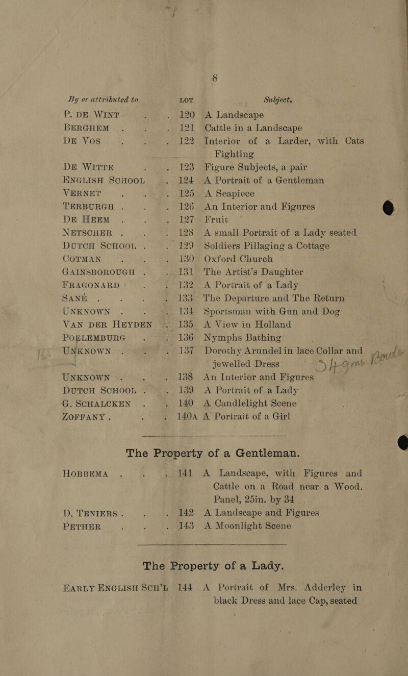 &gt;. 8 By or attributed to LOT Subject. P. DE WINT . 120 A Landscape BERGHEM . . 121 Cattle in a Landscape DE Vos . : . 122 Interior of a Larder, with Cats Fighting DE WITTE . 123 Figure Subjects, a pair HNGLISH SCHOOL . 124 A Portrait of a Gentleman VERNET : 5 , 125. A Seapiece TERBURGH . . 126 An Interior and Figures 6 DE HEEM . , 1278 Fruit NETSCHER . . 128 A small Portrait of a Lady seated DoutTcH ScHOOL . . 129 Soldiers Pillaging a Cottage COTMAN | . 130 Oxford Church GAINSBOROUGH . . 13l The Artist’s Daughter FRAGONARD . 132 A Portrait of a Lady SANE . é ; . 133 The Departure and The Return UNKNOWN . . 1354 Sportsman with Gun and Dog VAN DER HEYDEN ~*~ 135 A View in Holland POELEMBURG . . 1386 Nymphs Bathing , UNKNOWN... 137 Dorothy Arundel in lace Collar and (et of ~ jewelled Dress ) hg pr IOS” UNKNOWN ©. ‘ . 188 An Interior and Figures : DuTCH SCHOOL . .- 139 A Portrait of a Lady G. SCHALCKEN . . 140 A Candlelight Scene ZOFFANY . : . 140A A Portrait of a Girl  The Property of a Gentleman.  HOBBEMA . ; . 141 A Landscape, with Figures and Cattle on a Road near a Wood. Panel, 25in. by 34 D. TENIERS . ; . 142 A Landscape and Figures PETHER . 143 A Moonlight Scene The Property of a Lady. EARLY ENGLISH SCH’L 144 A Portrait of Mrs. Adderley in black Dress and lace Cap, seated
