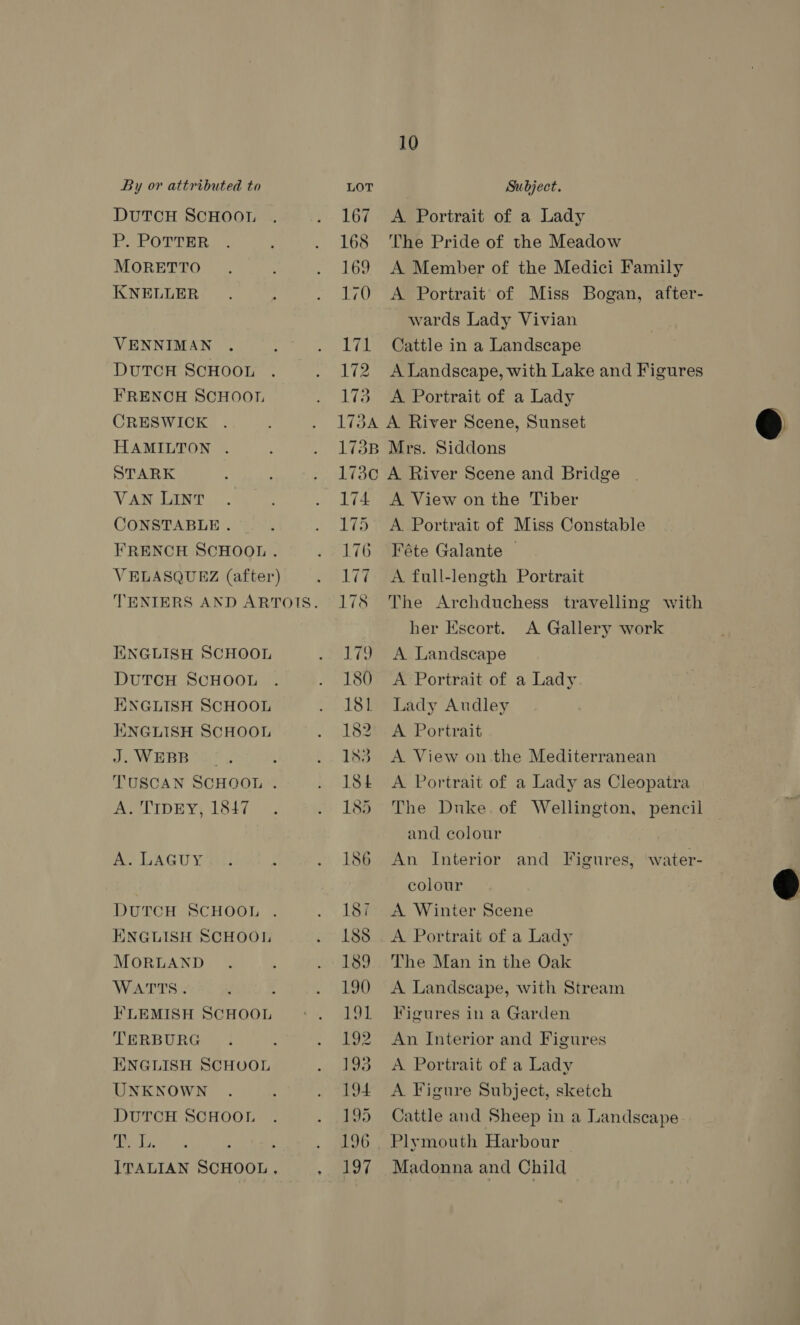By or attributed to LOT Subject. DUTCH SCHOOL . . 167 A Portrait of a Lady PaO omit ge ‘ . 168 The Pride of the Meadow MoreTtTo . . . 169 A Member of the Medici Family KNELLER . : . 170 A Portrait’ of Miss Bogan, after- wards Lady Vivian VENNIMAN . : . 171 Cattle in a Landscape DuTCH SCHOOL . . 172 ALandscape, with Lake and Figures FRENCH SCHOOL . 173 A Portrait of a Lady CRESWICK . ; . 173A A River Scene, Sunset HAMILTON . ; . 173B Mrs. Siddons | STARK f . 1730 A River Scene and Bridge VAN LINT . . 174 A View on the Tiber CONSTABLE . : . 175 A Portrait of Miss Constable FRENCH SCHOOL . . 176 Féte Galante VELASQUEZ (after) . li? A full-length Portrait TENIERS AND ARTOIS. 178 The Archduchess travelling with her Escort. A Gallery work  ENGLISH SCHOOL . 179 A Landscape DUTCH SCHOOL . . 180 A Portrait of a Lady ENGLISH SCHOOL . 181 Lady Audley ENGLISH SCHOOL . 182PA Portrait Sy A ee : . 183 A View on the Mediterranean TUSCAN SCHOOL . . 18 A Portrait of a Lady as Cleopatra ASTIDEY; 1847... . 185 The Duke. of Wellington, pencil : and colour A. LAGUY. . E . 186 An Interior and Figures, ‘water- colour DUTCH SCHOOL . . 187 A Winter Scene ENGLISH SCHOOL . 188... A Portrait of a Lady MORLAND . : . 189 The Man in the Oak WATTS . J : . 190 A Landscape, with Stream FLEMISH SCHOOL :. 191 Figures in a Garden TERBURG . : . 192 An Interior and Figures ENGLISH SCHOOL . 193 A Portrait of a Lady UNKNOWN . ; . 194 A Figure Subject, sketch DUTCH SCHOOL . . 195 Cattle and Sheep in a Landscape es Tee : ; . 196, Plymouth Harbour ITALIAN SCHOOL, . 197 Madonna and Child