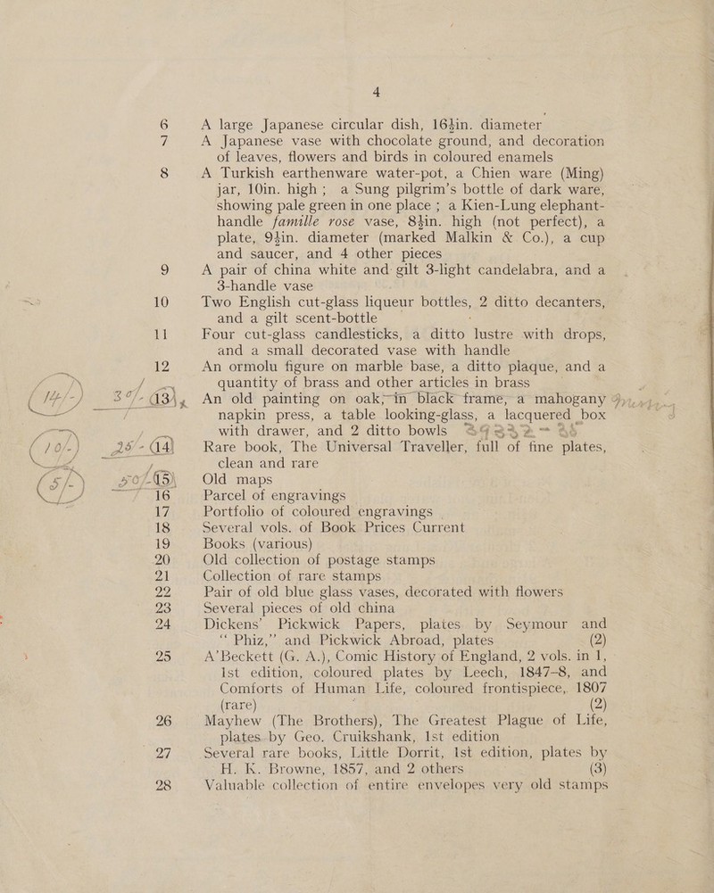 es a7 28 4 A large Japanese circular dish, 163in. diameter A Japanese vase with chocolate ground, and decoration of leaves, flowers and birds in coloured enamels A Turkish earthenware water-pot, a Chien ware (Ming) jar, 10in. high; a Sung pilgrim’s bottle of dark ware, showing pale green in one pie ; a Kien-Lung elephant- handle famille rose vase, 84in. high (not perfect), a plate, 94in. diameter (marked Malkin &amp; ON a cup and saucer, and 4 other pieces ; A pair of china white and gilt 3-light candelabra, and a 3-handle vase Two English cut-glass liqueur ae 2 ditto decanters, and a gilt scent-bottle Four cut-glass candlesticks, a ditto bie with drops, and a small decorated vase with handle An ormolu figure on marble base, a ditto plaque, and a quantity of brass and other articles in brass An old painting on oak;-in black frame, a mahogany 3%, napkin press, a table looking- glass, a lacquered box © Rare book, The Universal Traveller, full of fine Plates, clean and rare Old maps Parcel of engravings Portfolio of coloured engravings | Several vols. of Book Prices Current Books (various) Old collection of postage stamps Collection of rare stamps Pair of old blue glass vases, decorated with flowers Several pieces of old china Dickens’ Pickwick Papers, plates by Seymour and ‘“ Phiz,” and Pickwick Abroad, plates (2) A’ Beckett (G. A.), Comic History of England, 2 vols. in 1, Ist edition, coloured plates by Leech, 1847-8, and Comforts of Human Life, coloured frontispiece, 1807 (rare) (2) Mayhew (The Brothers), The Greatest Plague of Life, plates. by Geo. Cruikshank, Ist edition Several rare books, Little Dorrit, Ist edition, plates by H. k. Browne, 1857, and 2 others (3) Valuable collection of entire envelopes very old stamps 