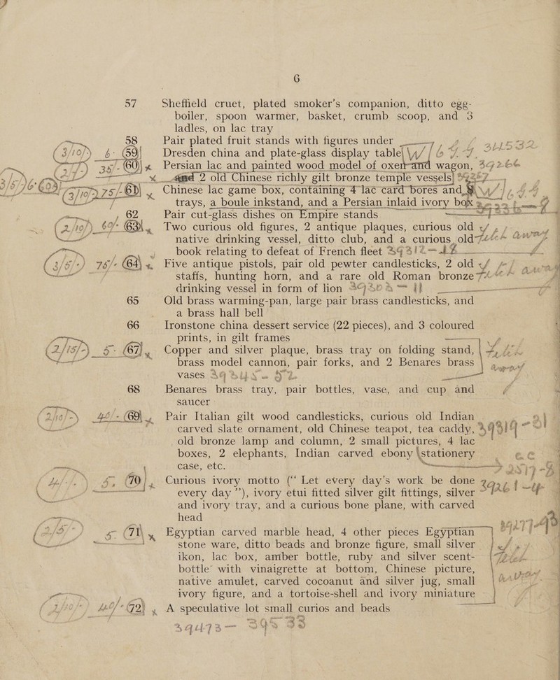  65 66 ~ 68 oa — fry } / Si } A u ( 70 H a i i peeneer mei atti sn tici/ elas \ sense f ie A : fas 4 ‘ia $. @ N\ % tec as pereeee nneressntns ya G Sheffield cruet, plated smoker’s companion, ditto egg- boiler, spoon warmer, basket, crumb scoop, and 3 ladles, on lac tray Pair plated fruit stands with figures under _ Dresden china and plate-glass display table| \4/ / sae. 27 Persian lac and. painted wood model of oxe wagon, 44 2é¢ 2 old Chinese richly gilt bronze temple vessels} %   Pair cut: -glass dishes on Empire | stands — : Two curious old figures, 2 antique plaques, curious old +/ , » native drinking vessel, ditto club, and a curious, old7¢ tebe book relating to defeat of French fleet BqQaI2— AG Five antique pistols, pair old pewter candlesticks, 2 old « f fi al staffs, hunting horn, and a rare ae Roman bronze?“ ae y. drinking vessel in form of lion S430a— Old brass warming-pan, large pair pra candlesticks, and | a brass hall bell : Ironstone china dessert service (22 pieces), and 3 coloured : prints, in gilt frames ———< 4 4 Copper and silver plaque, brass tray on folding stand, | Y Prick { brass model cannon, pair forks, and 2 Benares par 4 . wal : vases A¢ GQ su Se, a - Ch Ges ane  Pos Benares_ brass Hay, pair bottles, vase, and. cup and i i Saucer - Pair Italian gilt wood candlesticks, curious old Indian ait 2) carved slate ornament, old Chinese teapot, tea caddy, fi = a old sae lamp and column, 2 small pictures, 4 lac boxes, 2 elephants, Indian carved ebony (stationery case, etc. Neemsenaesn sailed +9 Curious ivory motto (“ Let every day’s work be done z Ic on : every day ’’), ivory etui fitted silver gilt fittings, silver ~ if iz rae and ivory tray, and a curious bone plane, with carved  head bo) y Egyptian carved marble head, 4 ether pieces Egyptian ° ig ry ; stone ware, ditto beads and bronze figure, small silver ef es) 4 ikon, lac box, amber bottle, ruby and silver scent- bottle with vinaigrette at bottom, Chinese picture, native amulet, carved cocoanut and silver jug, small bal ivory figure, and a tortoise-shell and ivory miniature A ele lot small curios and beads ‘x %qQu 3, fs Q ey 3 « | Fe y 1 ae Boni je jhe piped Ail wed a Ee oe Re Le: ee ge OM, a