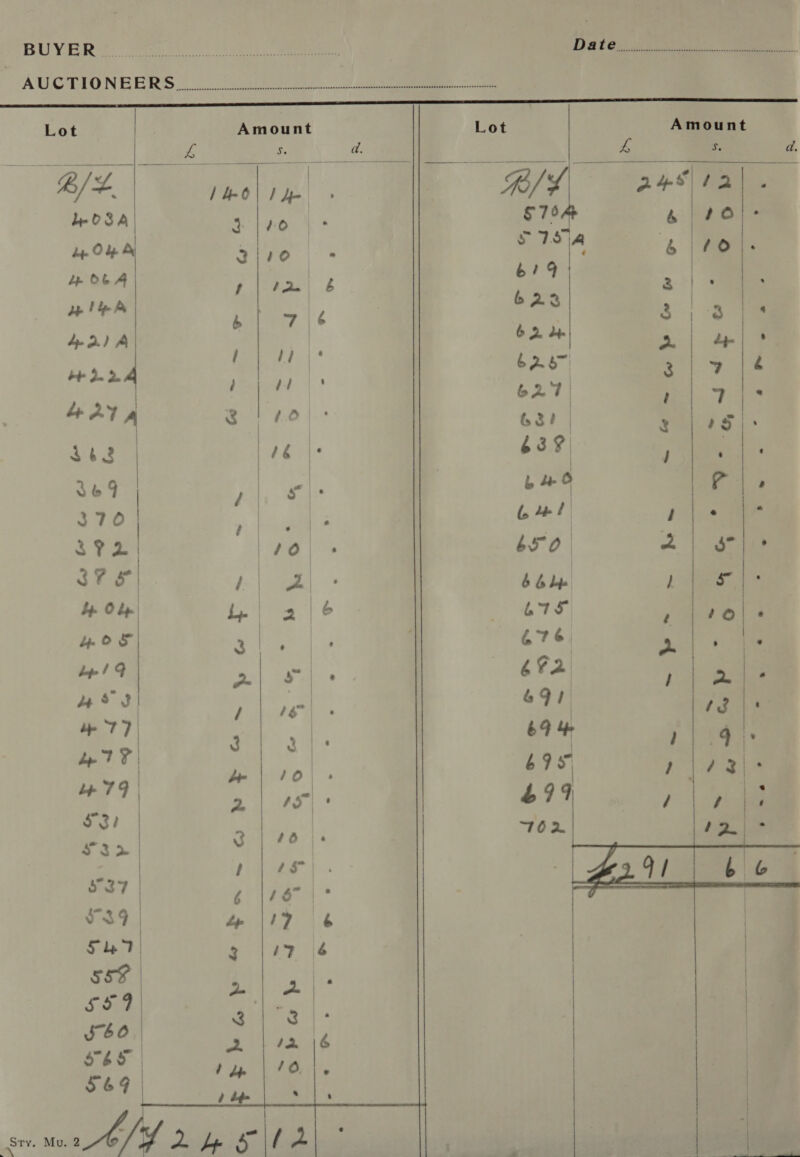              BUYER ra. een eee AUCTIONEERS. W 322 2 ea Lot Amount Lot 4 Ti a B/#. Iho) 1 ye R/S bate O bye A 2/110 - 4p O64 P carl POE | patina | ¢ aie” i ee be 3. 2. Na oe he | HAT a z 10 | | | $62 | pee | 370 - | ia $72 | 10&gt; ; 37 s | d | A ; rpg | a) é yos 3 e | ‘ oor a) F &gt; 4 os! / ‘s” = 3 9 ig bp 7 FT| ea | be | 10 4+ 74 See $3) : | sao. 3 | 40 |. / ‘Ss’ | S37 ‘ 187 | vs 17 6 TT | 3 |17 \6 558 ry a SSF at ms | ead oie 6 S$8 he ee 569 at    Amount *. d. BS 4 2|. &amp; pee 4 es 3 be | . 3 3 ‘ a 4-) ° At le B®. ; 7 oe zg rs } . 7 ?.  