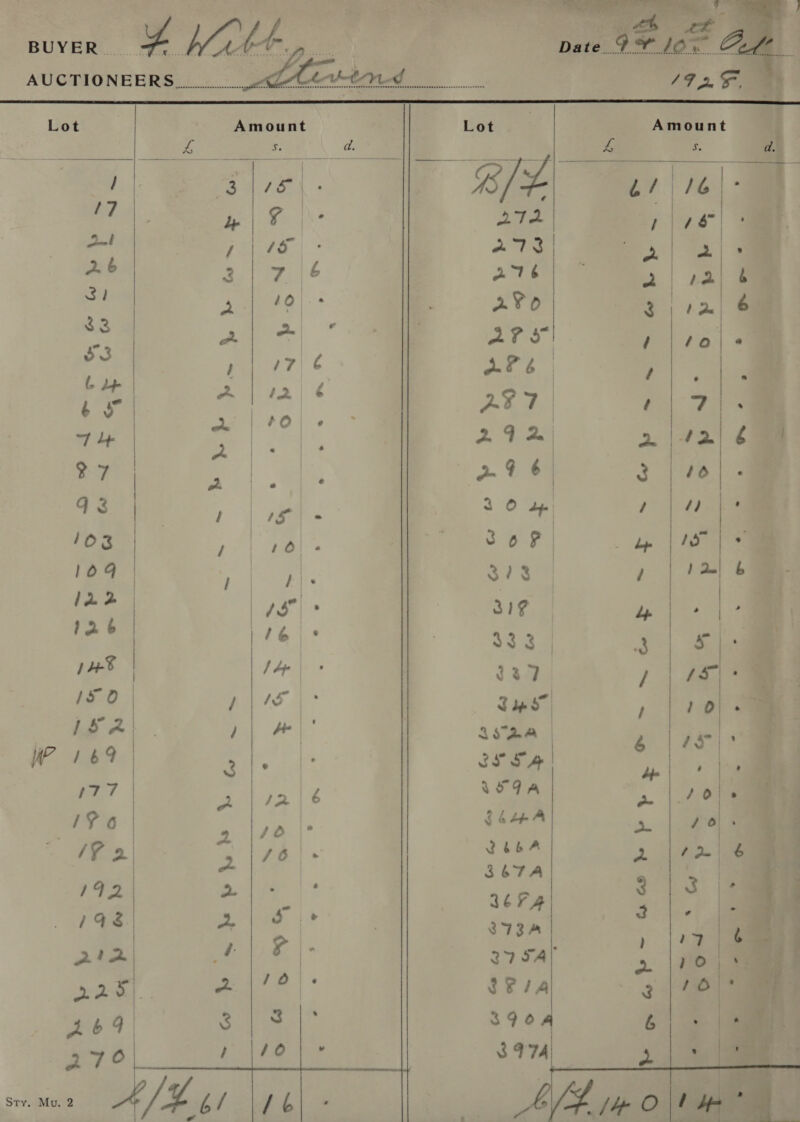 3 ie pate 9¢ lox &amp;                      Amount te 3 al “ \s . 3 47 | 16]: 4 / ro | ar / 3.) | “ 2 | sai a 3p ta) &amp; a / tole / i i | } on | ei | #0) | Oh. ga “7 Lp et tt 27 2| a |42)é 27 we 29 6 3 | 40 V3 mur 2 10% loss), | vol. Se 30). 109 ae. 373) , | ta) b eg Pan | aie o eae 46 \° , $33 | 3 | S| e id | dag a G37 ) 1 a 7 | ae / Ao a Ip 57 } a) &gt; © | ISA / Ae | ' 3S°2Ra | ai 5 a} , | 6 |/5\* Gea ae 2 Ee its i 4'* fe it Pa e. eT 7 s ra. \6 VOU A 4 . ie IF 6 eae $e A “4 : 1¥ 2) 2 aan QbLbA 3: a: 367A 9 } files al, WPA : t 148 2. | 3732 . . ai es &amp;s 275A 22k Boye |: 3Fua a 2649 ES a 390 6 Ber eo Mane Se a SUTA BS 