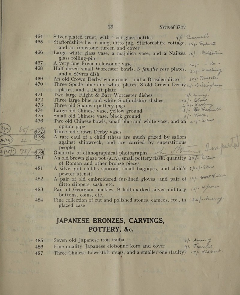  485 486 487 29 Second Dav Silver plated cruet, with 4 cut-glass bottles Lb Rani Staffordshire lustre mug, ditto jug, Staffordshire Weide’ paJ= Reebwr and an ironstone tureen and cover Large white glass vase, a majolica vase, and a Nailsea )2)- Setdation glass rolling-pin A very fine French cloisonné vase jy je ~- ee Half dozen small Worcester bowls. 3 famille rose plates, ..). neues ) and a Sévres dish An old Crown Derby wine cooler, and a Dresden ditto 38 “pe Peart Three Spode blue and white plates, 3 old Crown Derby ),/. 4 bien gions plates, and a Delft plate / Two large Flight &amp; Barr Worcester dishes “1 f= Arentef Three large blue and white Staffordshire dishes po] &gt; Stem Three old Spanish pottery jugs enemy ee Large old Chinese vase, yellow ground yh bd beat aii Small old Chinese vase, black ground Sb ian: Two old Chinese bowls, small blue and white vase, and an »&gt;/* 2°“ opium pipe Three old Crown Derby vases A rare caul of a child (these are much prized by sailors against shipwreck, and are carried by supa a tiews y people) / /Y LA Quantity of ethnographical photographs —»» Ai An old brown glaze pot (A.F.), small pottery flask) cere 3 ae lar of Roman and other bronze pieces hers A silver-gilt child’s sporran, small bagpipes, and child’s 3//°/* 4 pewter utensil ; oe a A pair of old embroidered fur-lined gloves, and pair of ‘*/* wn ditto slippers, sash, etc. | BR Pair of Georgian buckles, 9 hall-marked silver military /°/- (7 — buttons, coins, etc. ay . Fine collection of cut and polished stones, cameos, etc., in (2 }- igh ta” glazed case JAPANESE BRONZES, CARVINGS, POTTERY, &amp;c. Seven old Japanese iron tsuba vf Amory - Fine quality Japanese cloisonné koro and cover af Fonnke. Three Chinese Lowestoft mugs, and a smaller one (faulty) :r/. 7+ wed”