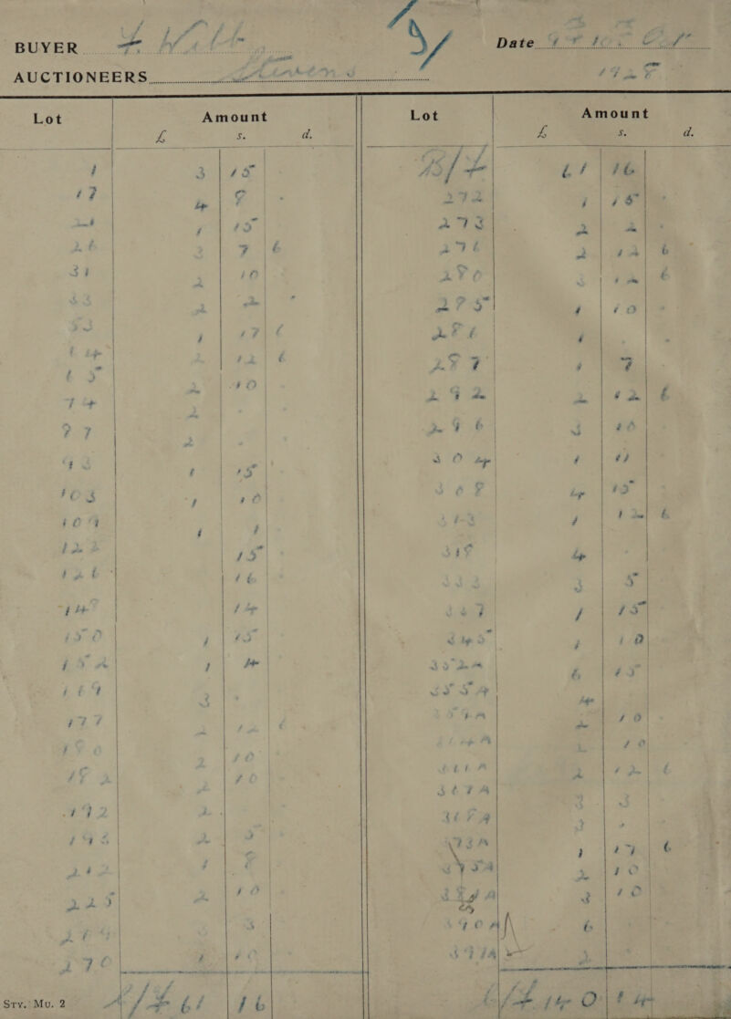 Lot Amount Lot Amount       pA £. d. &amp; 5. d. re eae 4 yr a | Pc PM, j S47 £) | AIL * Z/|#6 eo p is a 9 é 34 f io 3 gin = : +7 7 a . P 2 é -“ - 3 | . . wo $i) na | : 6 a “= &amp; | P is | fy &gt; | P ’ a | | | oO ae | ) | i f | id ) 15° | Ah’ i &amp; phe | a “8 : Sw € j | we |   i &amp; 9 t 7 _ / EZ ¢ a : . | ee | ? ) ra . | ny ee : i ‘9 7 = a | f 7 »* | | “ 7 rh | ‘ ‘ PO &gt; stapes Fane US fe ean Ne  