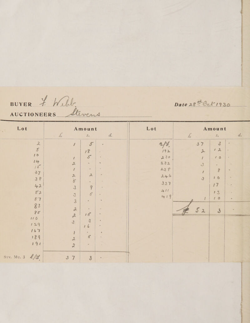           Lot Amount Lot Amount Ss da. Ee da. 2 / > ee afd 7 &amp; 5 18 192 Bok om 1o / Cs aryo / £6 ag a9) - ~ 232 a 5 ie f . 43 2 . on a a ab ; 3? ip 4 Ls R) #6 - tp 2. 3 q v2 a 5 57 3 i 83 on ‘ rs el is Saree 116 3 8 ag 6 (b7 ] ° . 184 e v b Stv. Mv.3 S/¥        