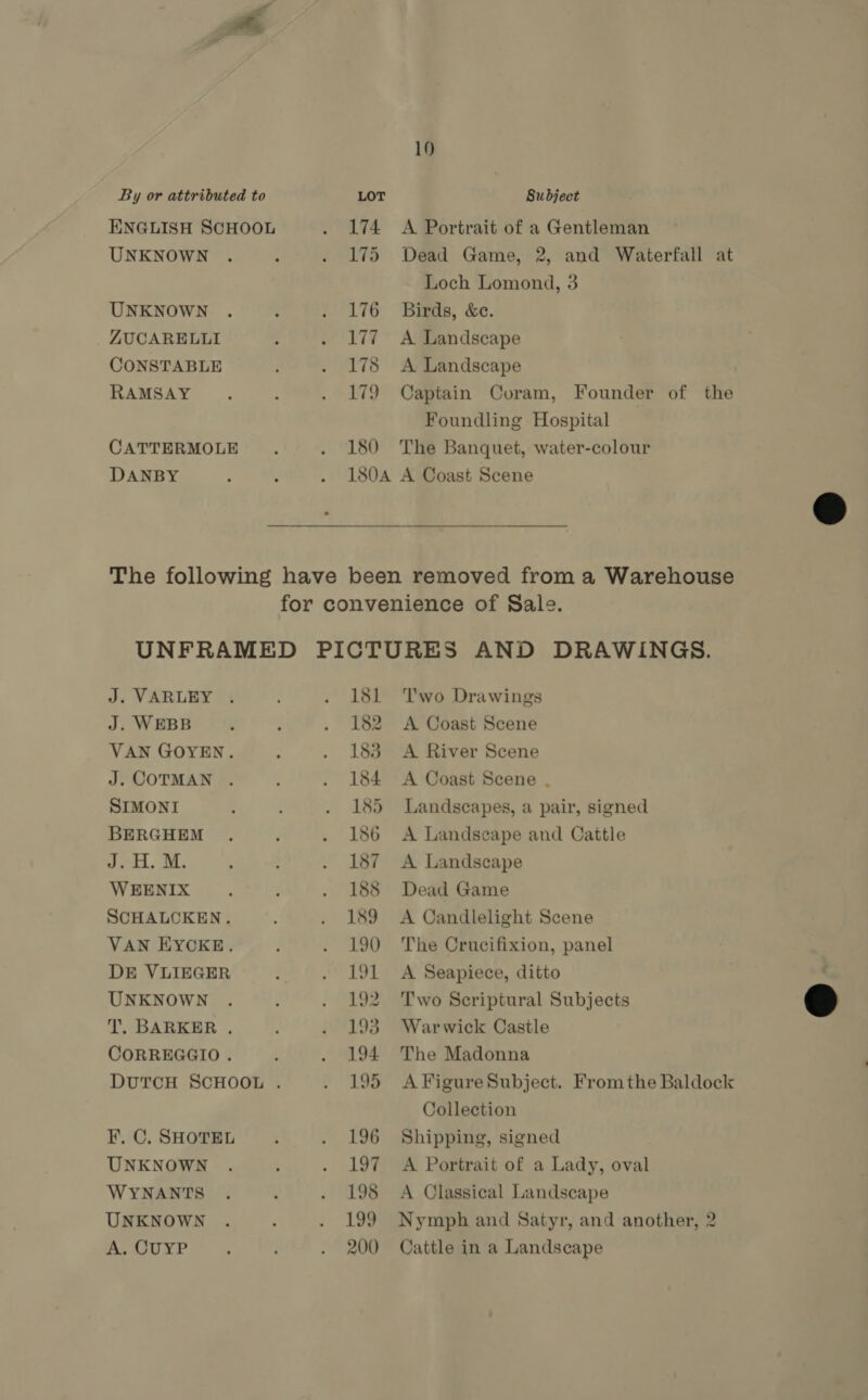 ENGLISH SCHOOL UNKNOWN UNKNOWN ZUCARELLI CONSTABLE RAMSAY CATTERMOLE DANBY 174 175 176 177 178 179 180 10 A Portrait of a Gentleman Dead Game, 2, and Waterfall at Loch Lomond, 3 Birds, &amp;c. A Landscape A Landscape Captain Coram, Founder of the Foundling Hospital | The Banquet, water-colour J. VARLEY J. WEBB VAN GOYEN. J. COTMAN . SIMONI BERGHEM Jer, WEENIX SCHALCKEN. VAN HYCKE. DE VLIEGER UNKNOWN T. BARKER . CORREGGIO . F. C. SHOTEL UNKNOWN WYNANTS UNKNOWN A. CUYP 181 182 183 184 185 186 187 188 189 190 191 192 193 194 158 196 197 198 199 200 Two Drawings A Coast Scene A River Scene A Coast Scene . Landscapes, a pair, signed A Landscape and Cattle A Landscape Dead Game A Candlelight Scene The Crucifixion, panel A Seapiece, ditto Two Scriptural Subjects Warwick Castle The Madonna A Figure Subject. From the Baldock Collection Shipping, signed A Portrait of a Lady, oval A Classical Landscape Nymph and Satyr, and another, 2 Cattle in a Landscape