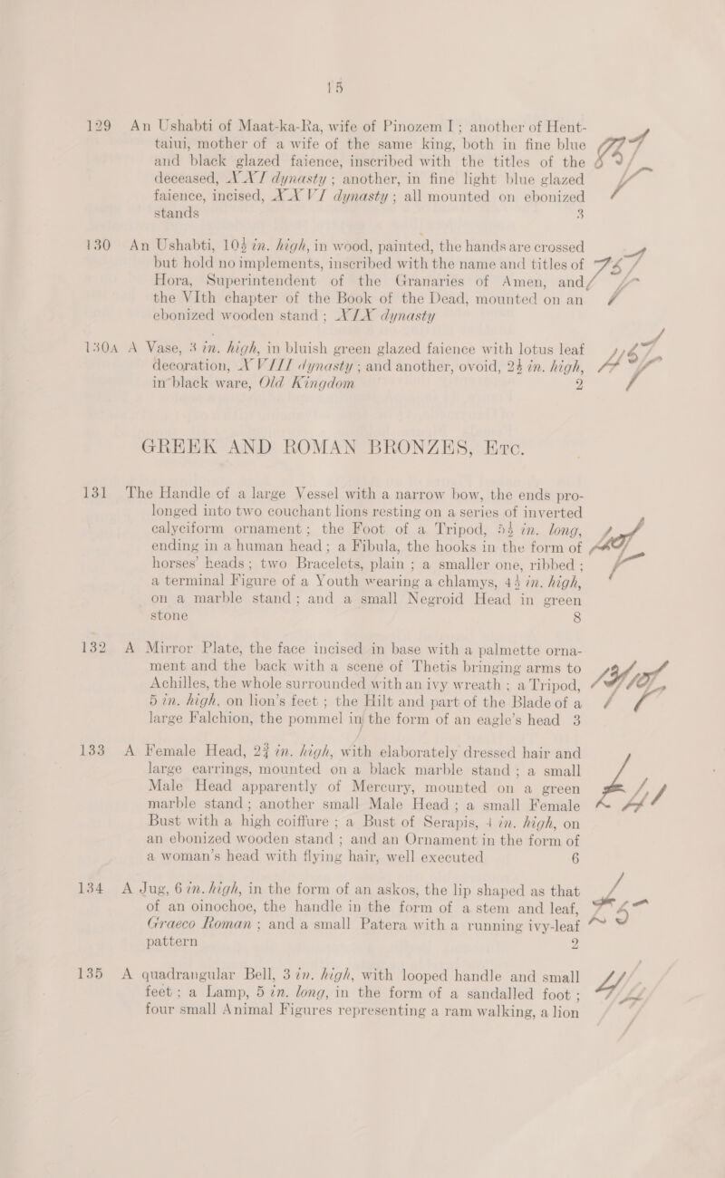 129 An Ushabti of Maat-ka-Ra, wife of Pinozem I; another of Hent- taiui, mother of a wife of the same king, both in fine blue and black glazed faience, inscribed with the titles of the deceased, VAN / dynasty ; another, in fine light blue glazed faience, incised, X_X V/ dynasty ; all mounted on ebonized stands e 130 An Ushabti, 104 7. high, in wood, painted, the hands are crossed but hold no implements, inscribed with the name and titles of Hora, Superintendent of the Granaries of Amen, and the VIth chapter of the Book of the Dead, mounted on an ebonized wooden stand ; XX dynasty 130A A Vase, 3 in. high, in bluish green glazed faience with lotus leaf decoration, XV VIII dynasty ; and another, ovoid, 24 in. high, in black ware, Old Kingdom 2 GREEK AND ROMAN BRONZKES, Etc. 131 The Handle of a large Vessel with a narrow bow, the ends pro- longed into two couchant lions resting on a series of inverted calyciform ornament; the Foot of a Tripod, 54 én. long, horses’ heads; two Bracelets, plain ; a smaller one, ribbed : a terminal Figure of a Youth wearing a chlamys, 44 in. high, on a marble stand; and a small Negroid Head in green stone 8 132 A Mirror Plate, the face incised in base with a palmette orna- ment and the back with a scene of Thetis bringing arms to Achilles, the whole surrounded with an ivy wreath ; a Tripod, 5in. high, on lion’s feet ; the Hilt and part of the Blade of a large Falchion, the pommel in the form of an eagle’s head 3 133 A Female Head, 27 ¢n. high, with elaborately dressed hair and large earrings, mounted ona black marble stand ; a small Male Head apparently of Mercury, mounted on a green marble stand; another small Male Head ; a small Female Bust with a high coiffure ; a Bust of Serapis, 4 ¢n. high, on an ebonized wooden stand ; and an Ornament in the form of a woman’s head with flying hair, well executed 6 134 A Jug, 67m. high, in the form of an askos, the lip shaped as that of an oinochoe, the handle in the form of a stem and leaf, Graeco oman ; and a small Patera with a running ivy-leaf pattern 2 135 A quadrangular Bell, 37”. high, with looped handle and small feet ; a Lamp, 5 in. long, in the form of a sandalled foot ; four small Animal Figures representing a ram walking, a lion