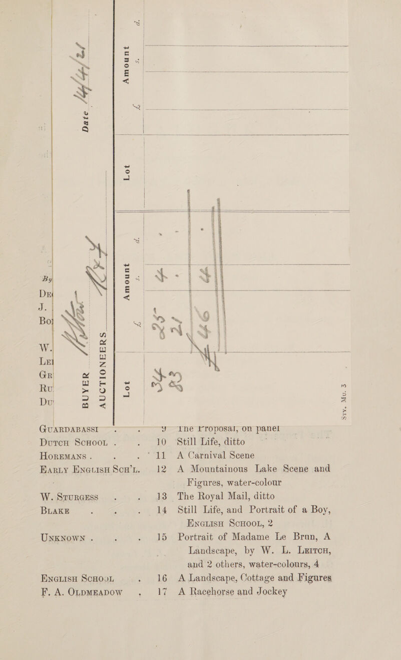 Se Amount       Lot   a. Se  Amount   gi &lt;A IOTS  Ne a coal s   sui Ss ea AREA or REPRE esta ie Sees ak sae ens:  AUCTIONEERS... ott Po Lot BUYER (4 QTC  GUARDABASSI DutcH SCHOOL . HOoREMANS . ; HarLy EnewisH Scw’s. W. STURGESS BLAKE A UNKNOWN . ENGLISH SCHOOL : F.A.OLDMEADOW , Sty. Mu. 3 rhe rroposal, on panel Still Life, ditto A Carnival Scene A Mountainous Lake Scene and Figures, water-colour ~The Royal Mail, ditto Still Life, and Portrait of a Boy, ENGLisH ScHOOL, 2 Portrait of Madame Le Brun, A Landscape, by W. L. Lerron, and 2 others, water-colours, 4 A Landscape, Cottage and Figures A Racehorse and Jockey : 16 17