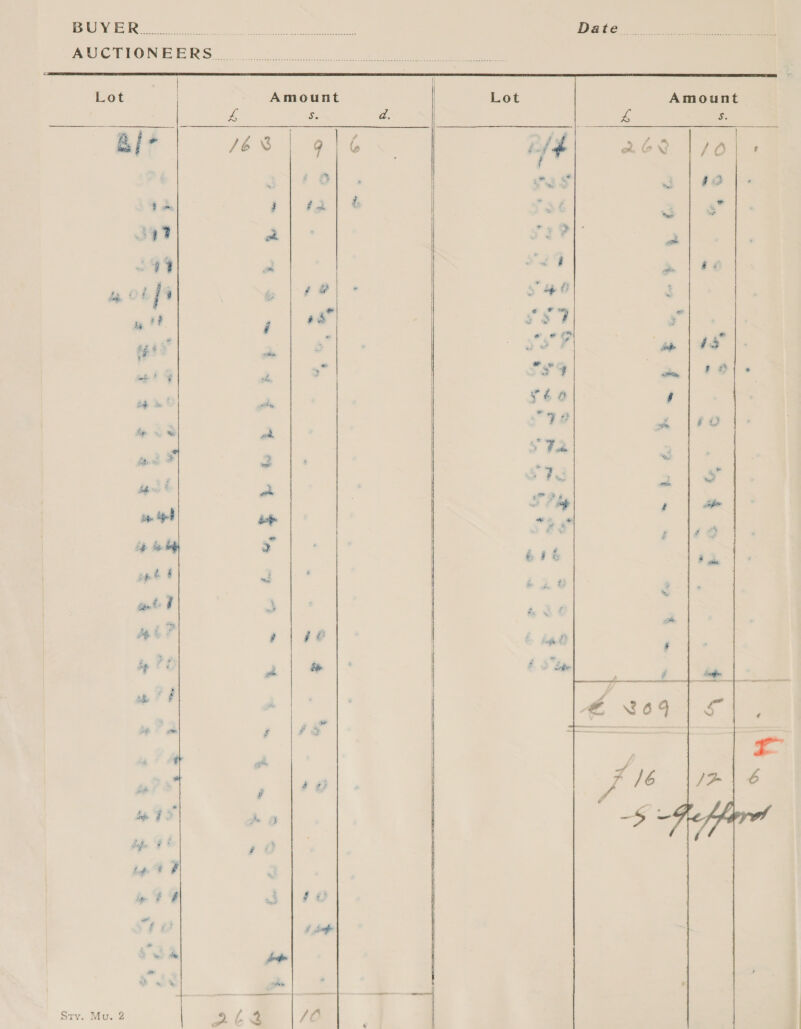 AUCTIONEERS on (oo) eo  Sty. Mu. 2 /6% G~ *      Lot ‘ , ae eo + sé *.¢ ey 2 i 6. #3 #5 r ia £F hugh ©, Date 