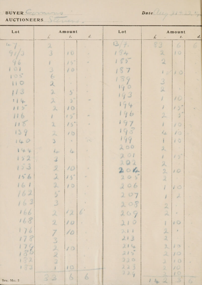 Sovesuyetatere™ AUCTIONEERS. -\teaeene Amount  Lot    J.    Sry. Mu. 2 