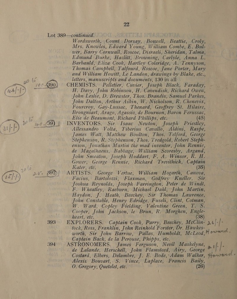 Lot 389—continued. | a VARIO Wordsworth, Count Dorsay, Peni Beattie, Croly, Mrs. Knowles, Edward Young, William Combe, E. Bul- wer, Barry Cornwall, Roscoe, Disraels, Sheridan, Talma, Edmund Burke, Hazlitt, Browning, Carlyle, Anna i Barbauld, Eliza Cook, Hartley Coleridge, A. Tennyson, ' Thomas Campbell, Talfourd, Roscoe, Jane Porter, Mary and William Howitt, Le Landon, drawings by Blake, etc., yp fe nnn, letters, manuscripts and documents, 130 in all —m™ {oc 690) CHEMISTS. Pelletier, Cuvier, Joseph Black, Faraday, ip-6[° 97} H. Davy, John Robinson, H. Cavendish, Richard Owen, John Leshe, D. Brewster, Thos. Brandis, Samuel Parkes, John Dalton, Arthur Atkin, W. Nicholson, R. Chenevix, Fourcroy, Gay-Lussac, Thenard, Geoffrey St. Hulaire, Brongniart, Avago, Agassiz, de Bournon, Baron Ferussac, Elie de Beaumont, Richard Phillips, etc. (45) INVENTORS. Sir Isaac Newton, Joseph Priestley, Allessandro Volta, Tiberius Cavallo, Aldim, Raspe, James Watt, Matthew Boulton, Thos. Telford, George Stephenson, R. Stephenson, Thos. Tredgold, Robert Steph- enson, Jonathan Martin the mad inventor, John Rennie, de Magalhaens, Babbage; William Scoresby, Argand, John Smeaton, Joseph Huddart, F. A. Winsor, R. H. Gower, George Rennie, Richard Trevithick, Captain =, iow, oj of Kater, etc, (35) Ve: aos po 892) | ARTISTS. George Vertue, William Hogarth, Canova, 1S] '/ } “hes Facius, Bartolozz, Flaxman, Godfrey Kneller, Sir Papen Joshua Reynolds, Joseph Farrington, Peter de Windt, F. Wheatley, Raeburn, Michael Dahl, John Martin, Haydon, J. Heath, Beechey, Sir Thomas | Lawrence, John Constable, Henry Edridge, Fuseli, Clint, Cotman, W. Ward, Copley Fielding, Valentine Green, TES: Cooper, John Jackson, le Brun, R. Morghen, Engle- heart, etc. 38) 393 EXPLORERS. Captain Cook, Parry, Beechey, McClin- 2.6/ .} tock, Ross, Franklin, John Reinhold Forster, Dr. Hawhes- { worth, Sir John Barrow, Pallas, Humboldt, McLeod, °~™* Captain Back, de la Perouse, Phipps, etc. 394 ASTRONOMERS. James Ferguson, Nevil Maskelyne, . ||. I. | de Lalande, Herschell, John Flamsteed, Avry, George f } | j Costard, Elbers, Delambre, J. E. Bode, Adam Walker, ¥yowrwe® * Alexis Bouvart, S. Vince, Laplace, Francis Baily, -O. Gregory, Quetelet, etc. (26)